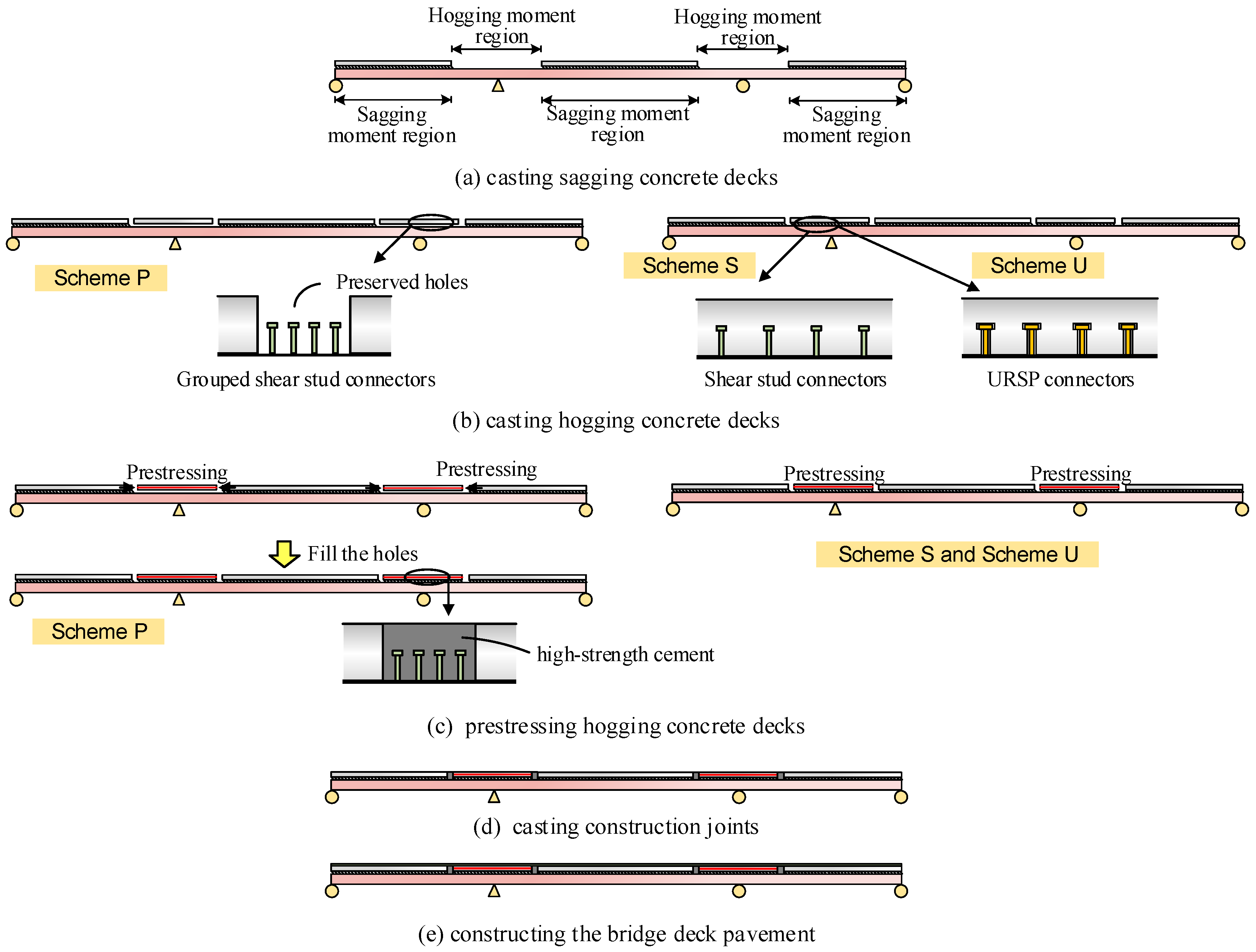 Buildings 13 01137 g004 Buildings 13 01137 g004