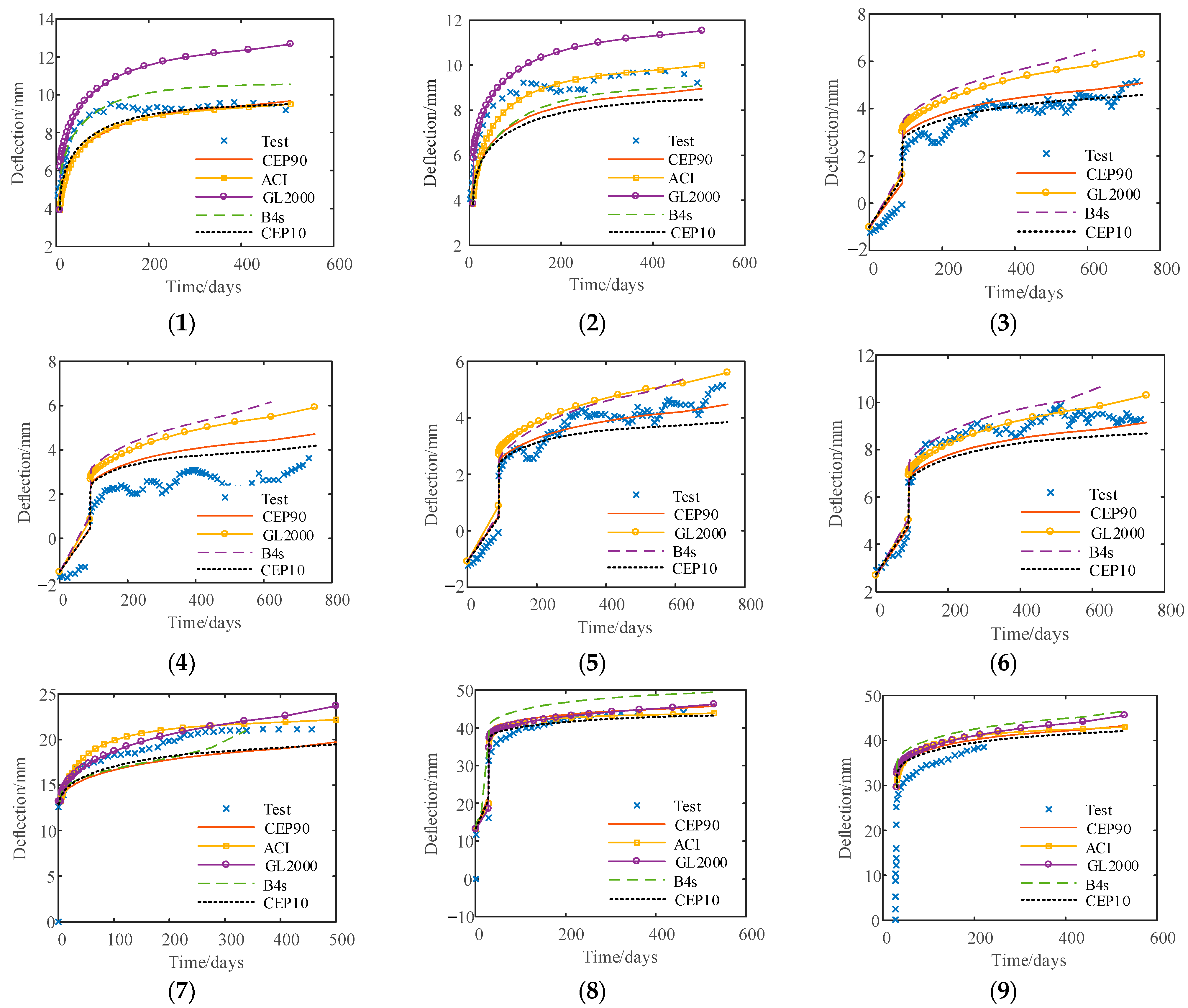 Buildings 13 01137 g006 Buildings 13 01137 g006