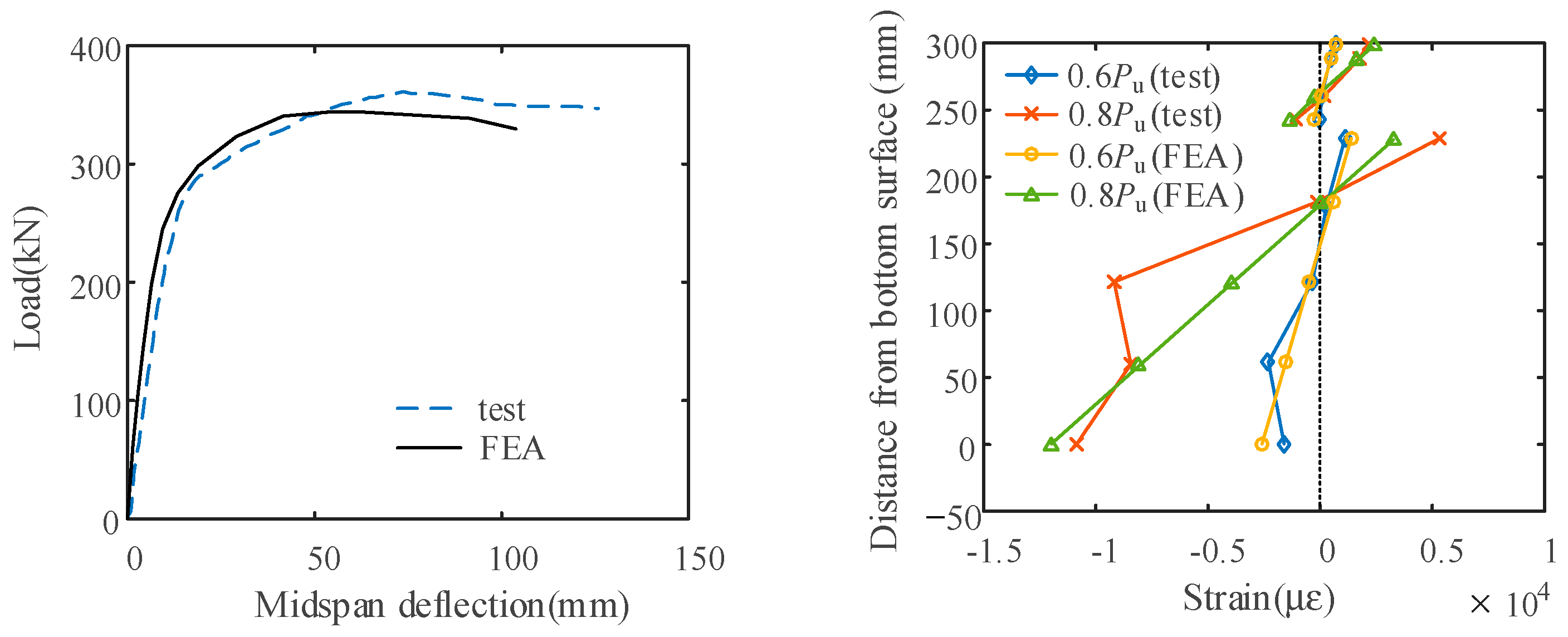 Buildings 13 01137 g008 Buildings 13 01137 g008