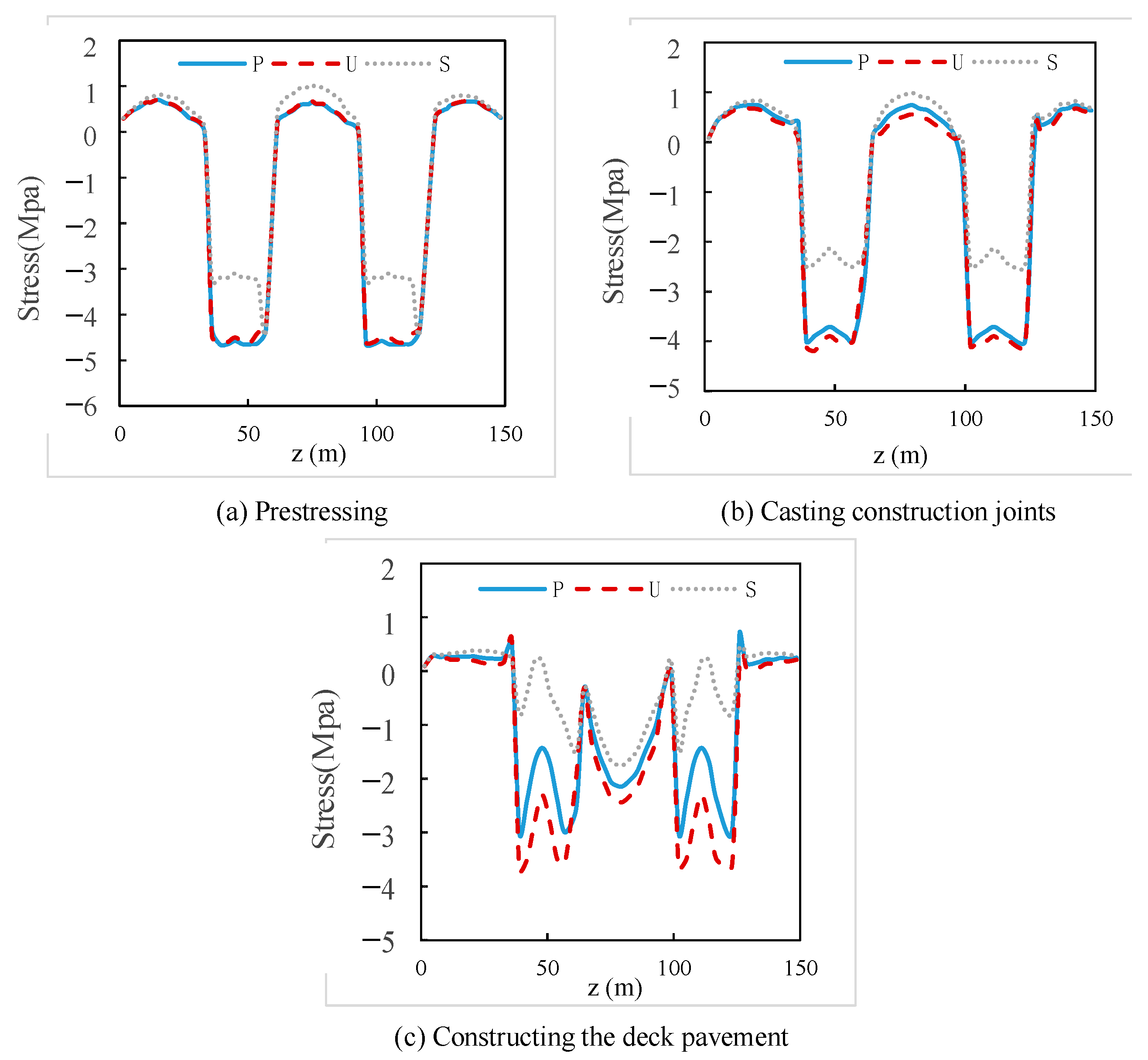 Buildings 13 01137 g009 Buildings 13 01137 g009
