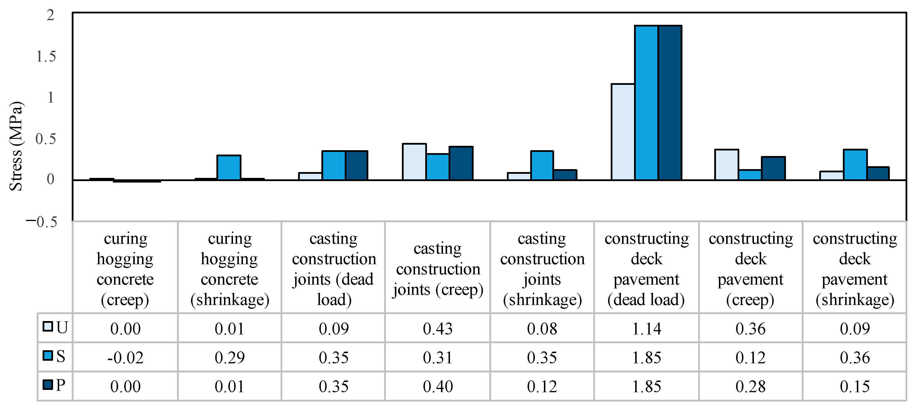 Buildings 13 01137 g010 Buildings 13 01137 g010