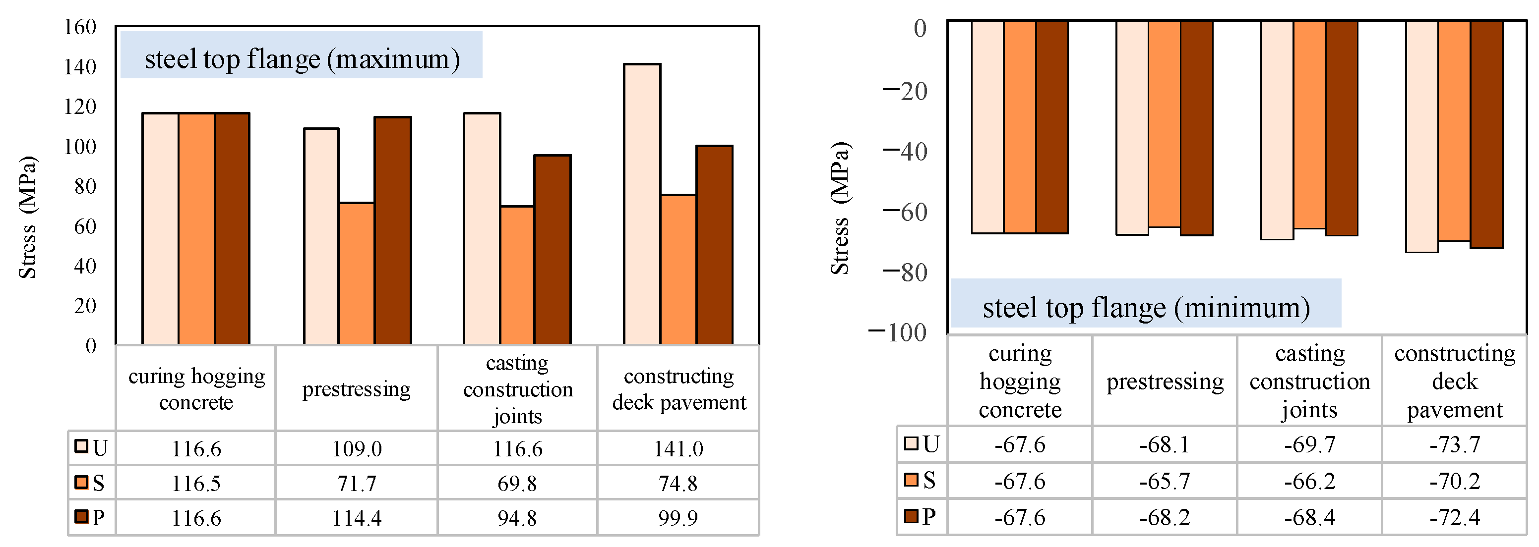 Buildings 13 01137 g011 Buildings 13 01137 g011