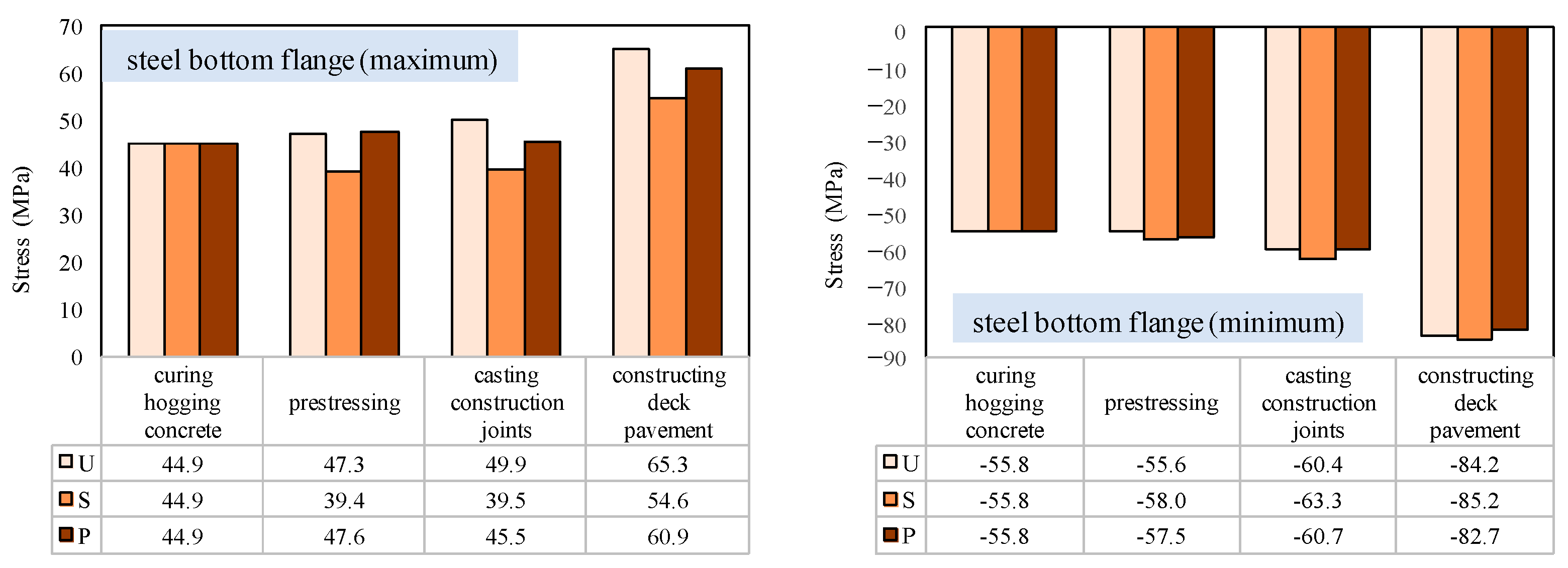 Buildings 13 01137 g012 Buildings 13 01137 g012