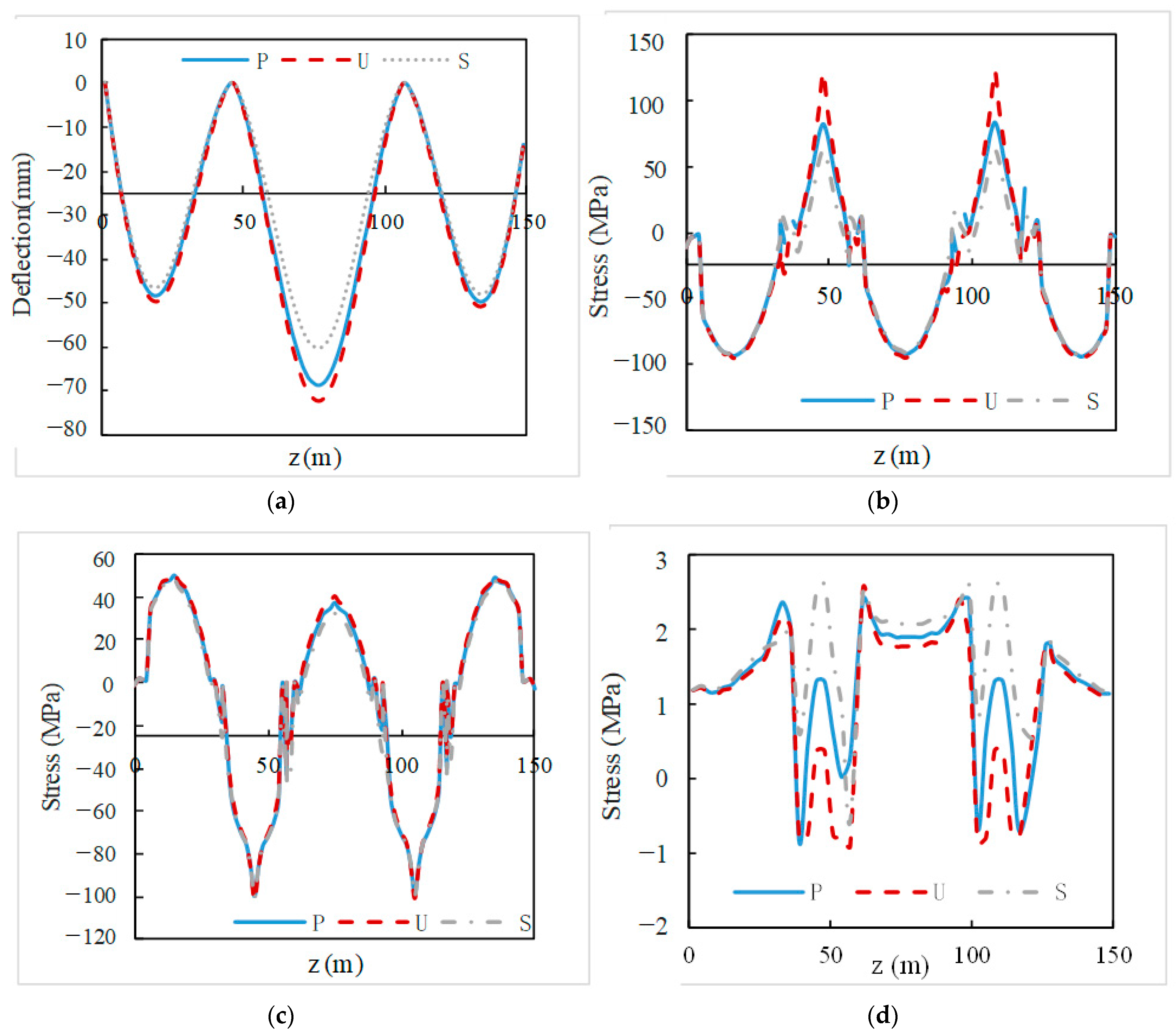 Buildings 13 01137 g014 Buildings 13 01137 g014