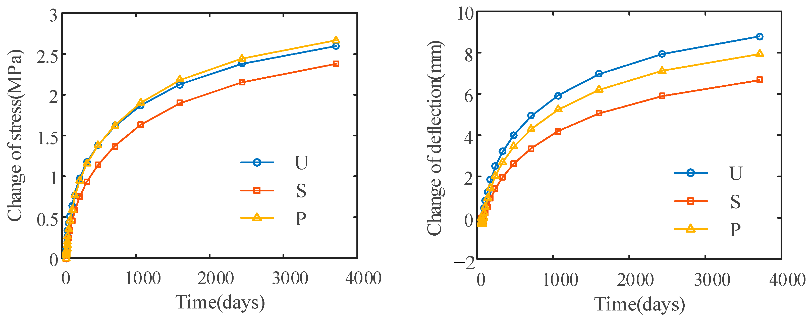 Buildings 13 01137 g015 Buildings 13 01137 g015