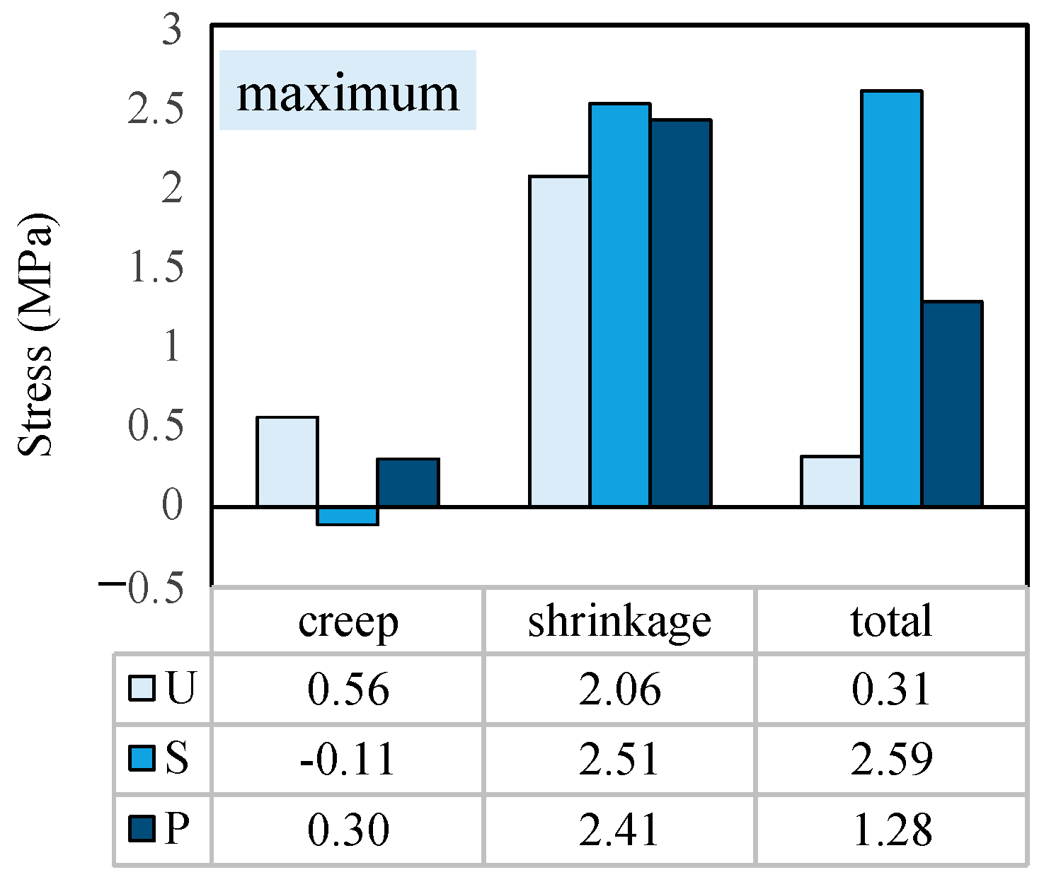Buildings 13 01137 g016 Buildings 13 01137 g016