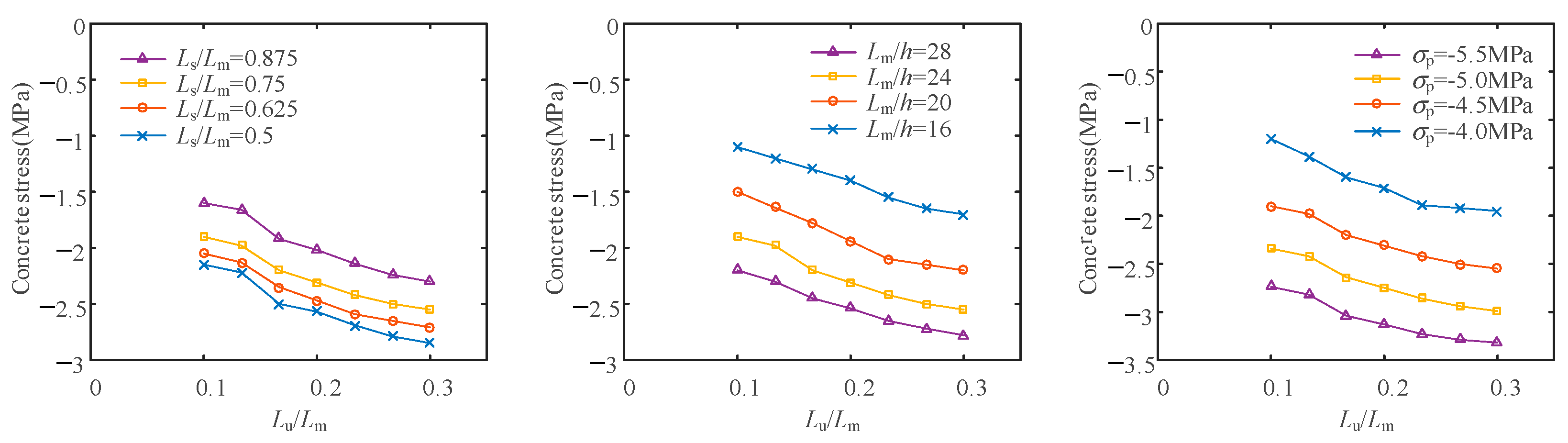 Buildings 13 01137 g019 Buildings 13 01137 g019