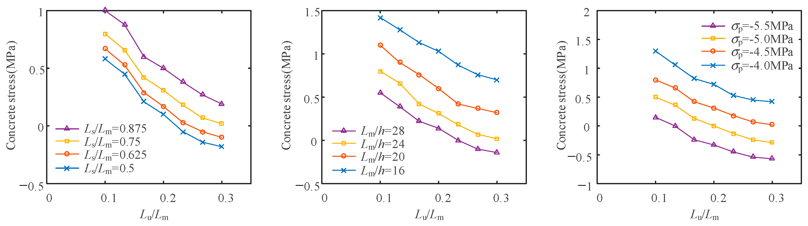 Buildings 13 01137 g020 Buildings 13 01137 g020