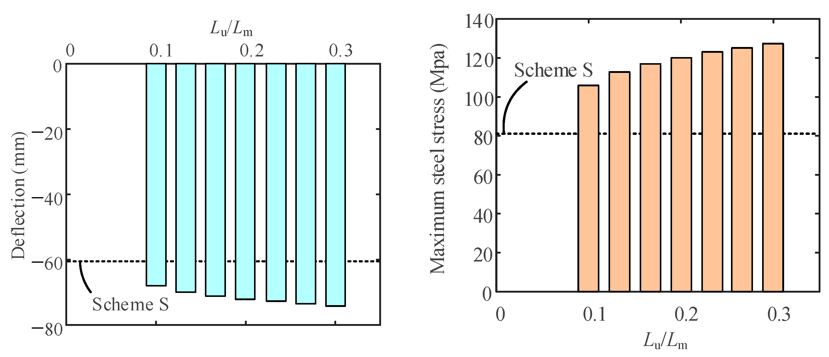 Buildings 13 01137 g021 Buildings 13 01137 g021