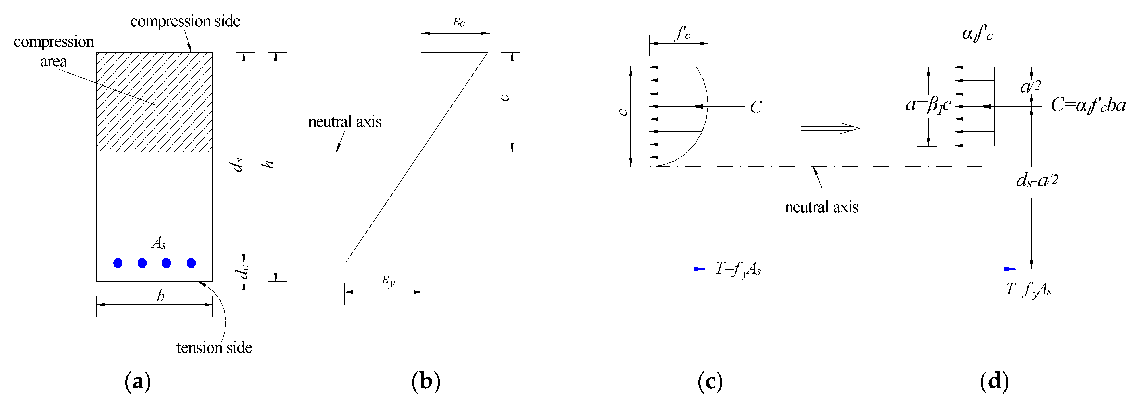 Buildings 13 01138 g003