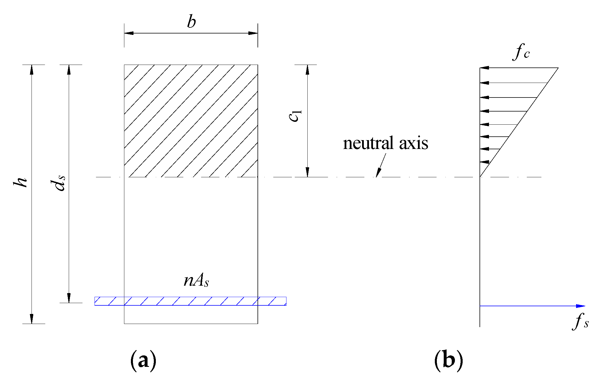 Buildings 13 01138 g005