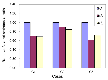 Buildings 13 01138 i001