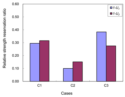Buildings 13 01138 i002
