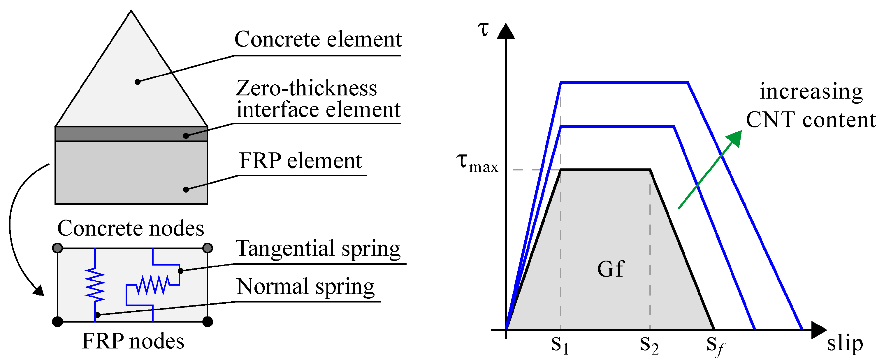 Buildings 13 01139 g002
