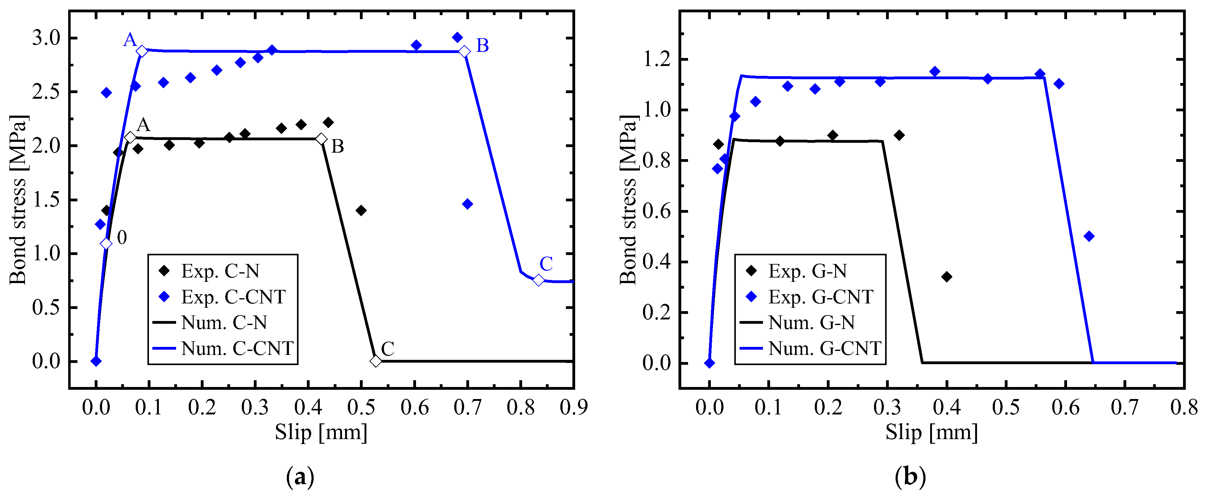 Buildings 13 01139 g004
