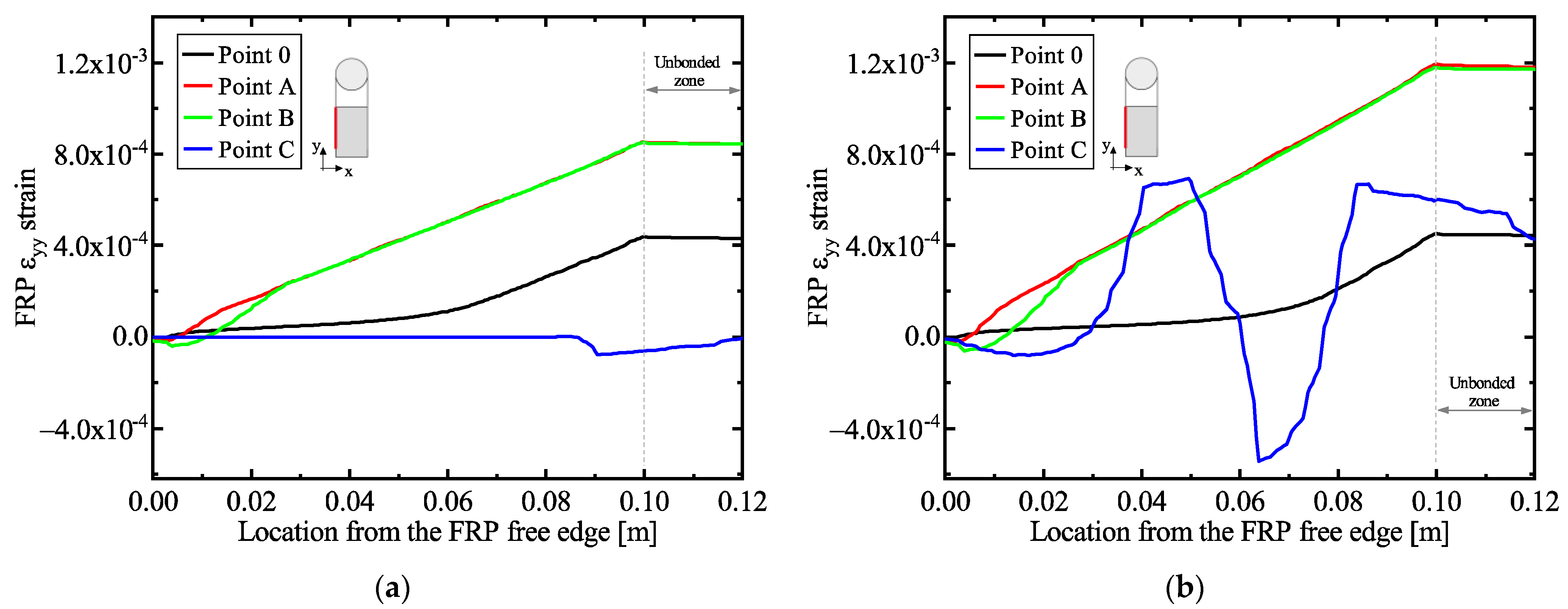 Buildings 13 01139 g006