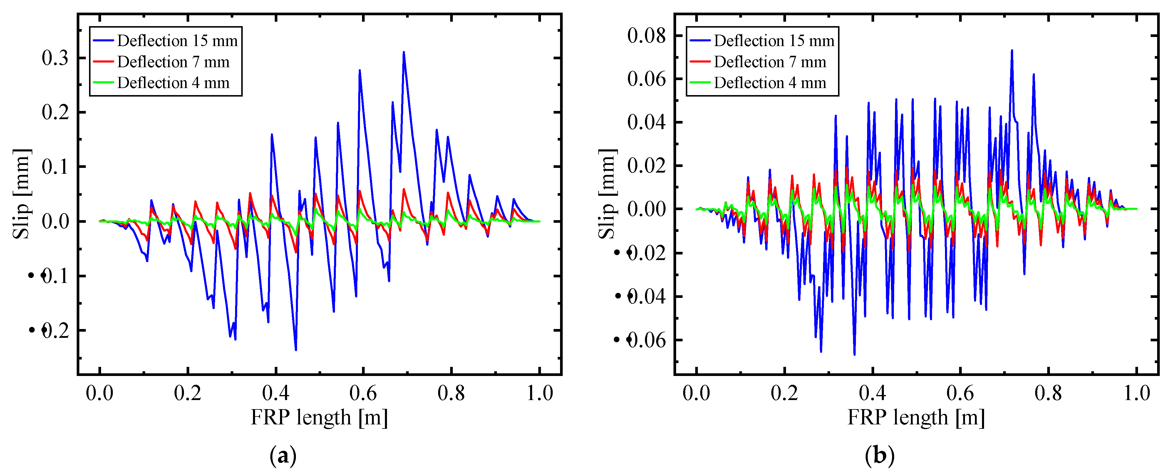 Buildings 13 01139 g012