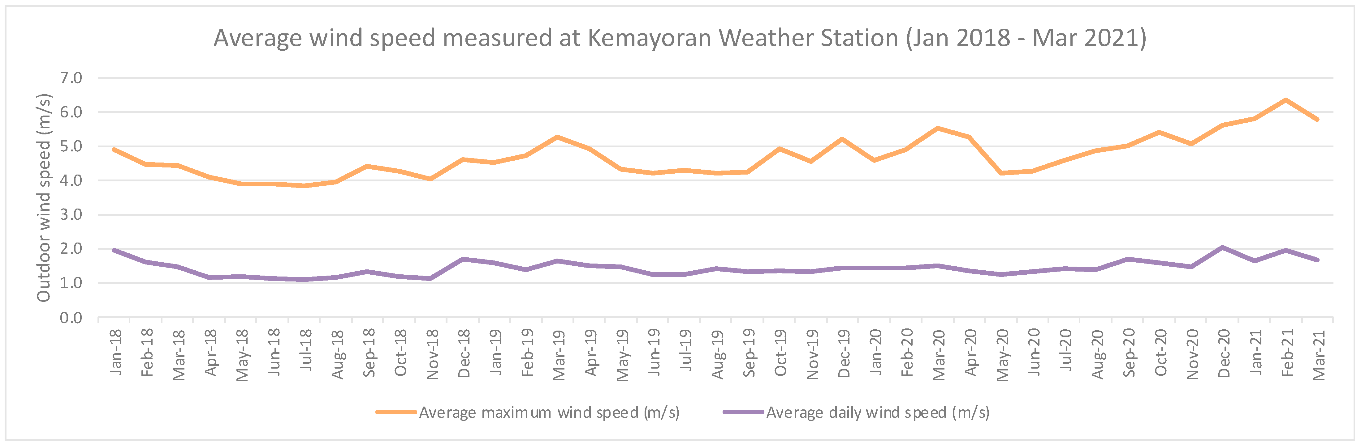 Buildings 13 01141 g002