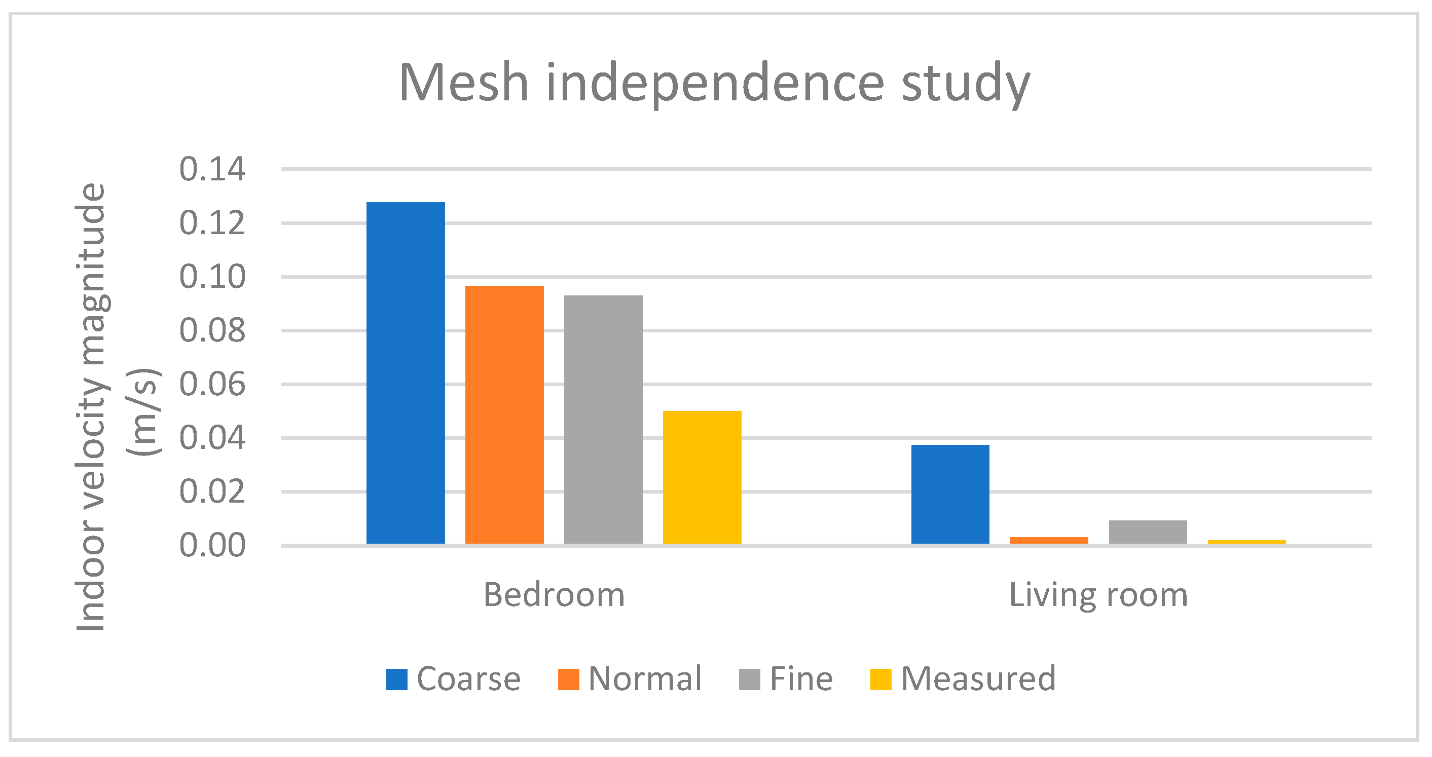 Buildings 13 01141 g008