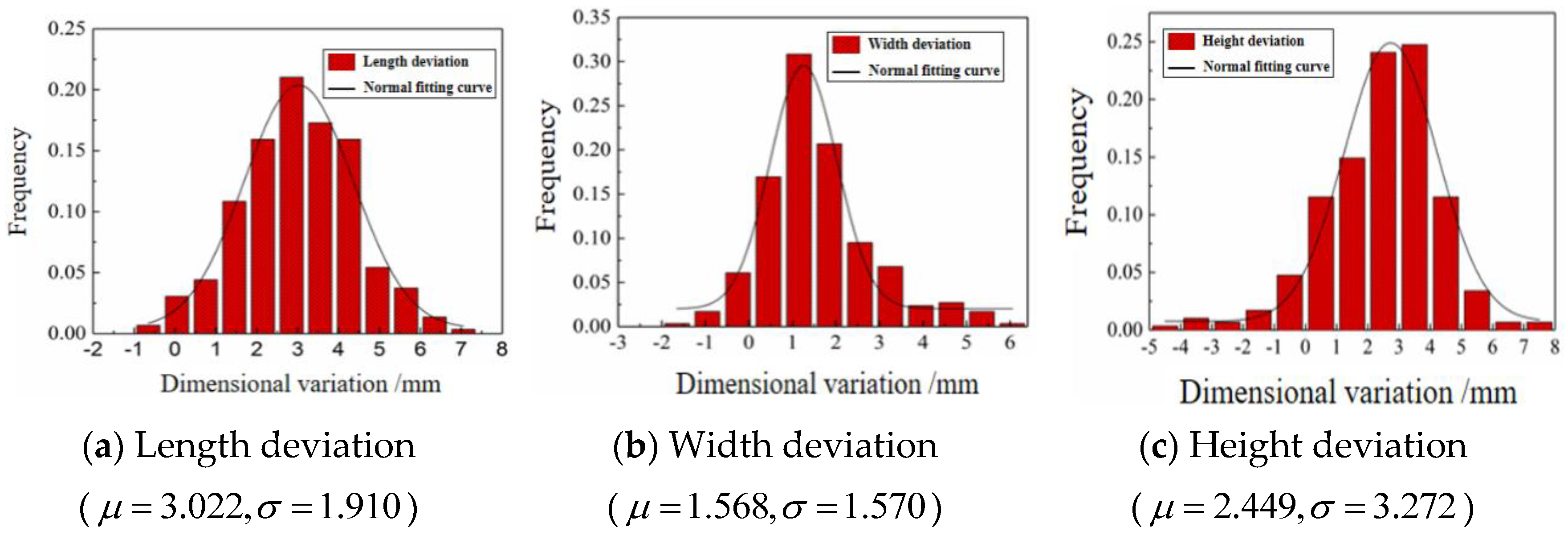 Buildings 13 01142 g008 Buildings 13 01142 g008