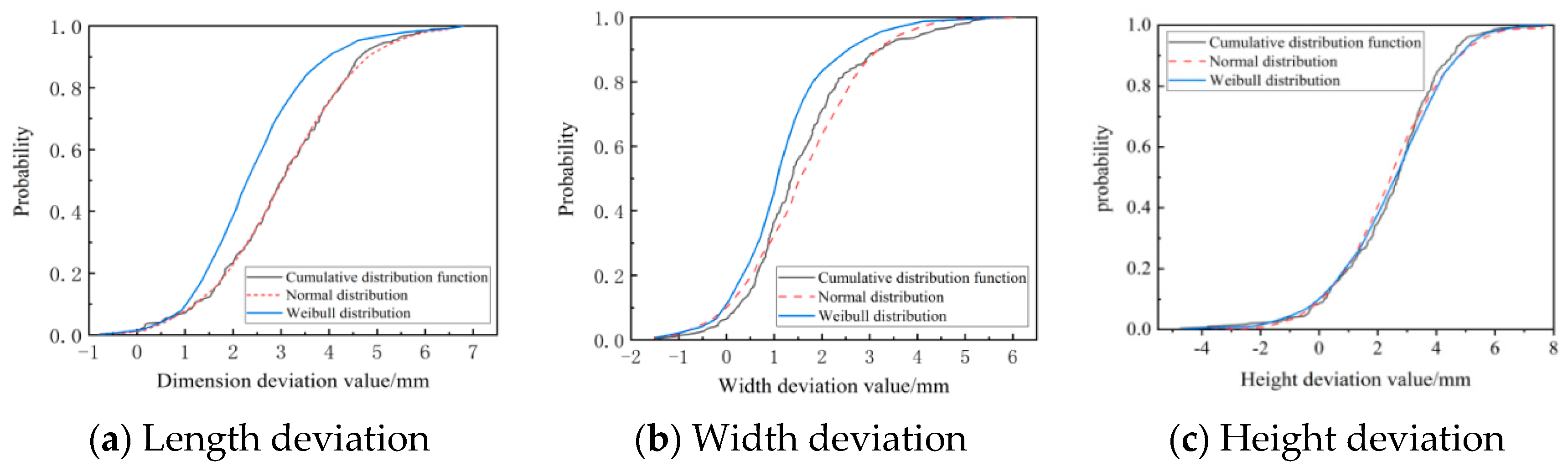 Buildings 13 01142 g012 Buildings 13 01142 g012