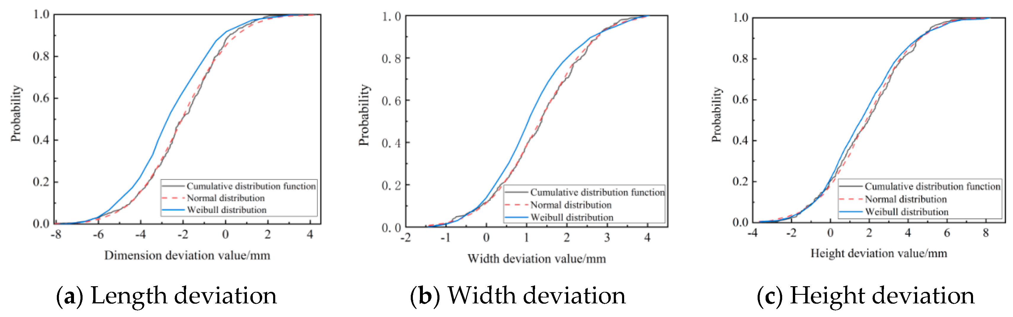 Buildings 13 01142 g013 Buildings 13 01142 g013