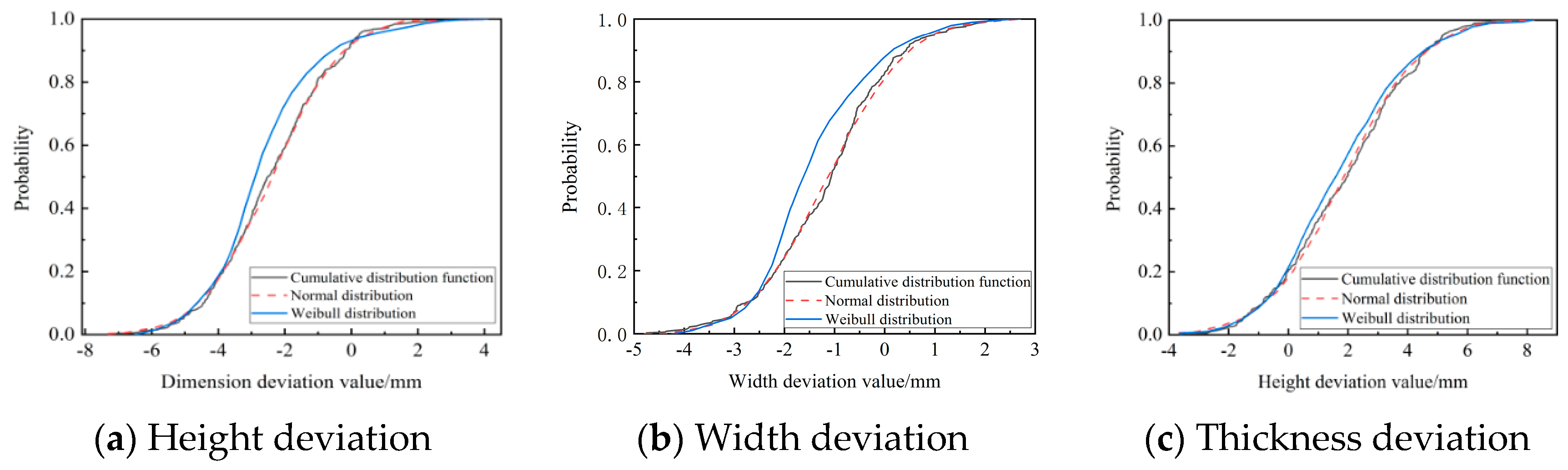 Buildings 13 01142 g014 Buildings 13 01142 g014