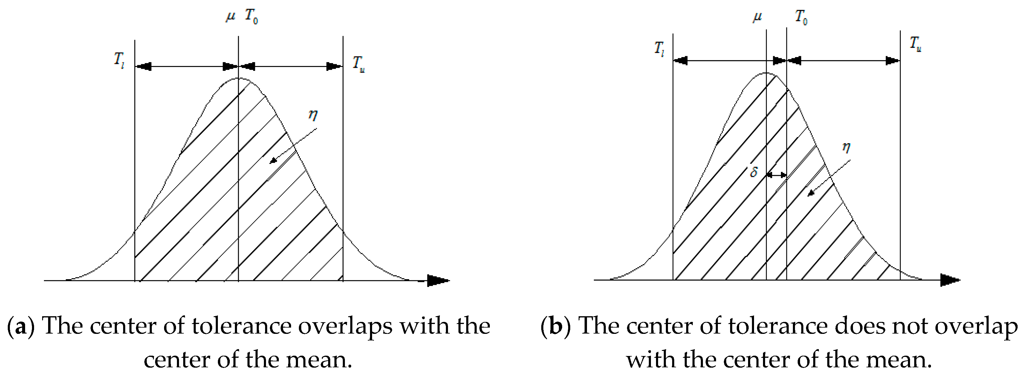 Buildings 13 01142 g016 Buildings 13 01142 g016