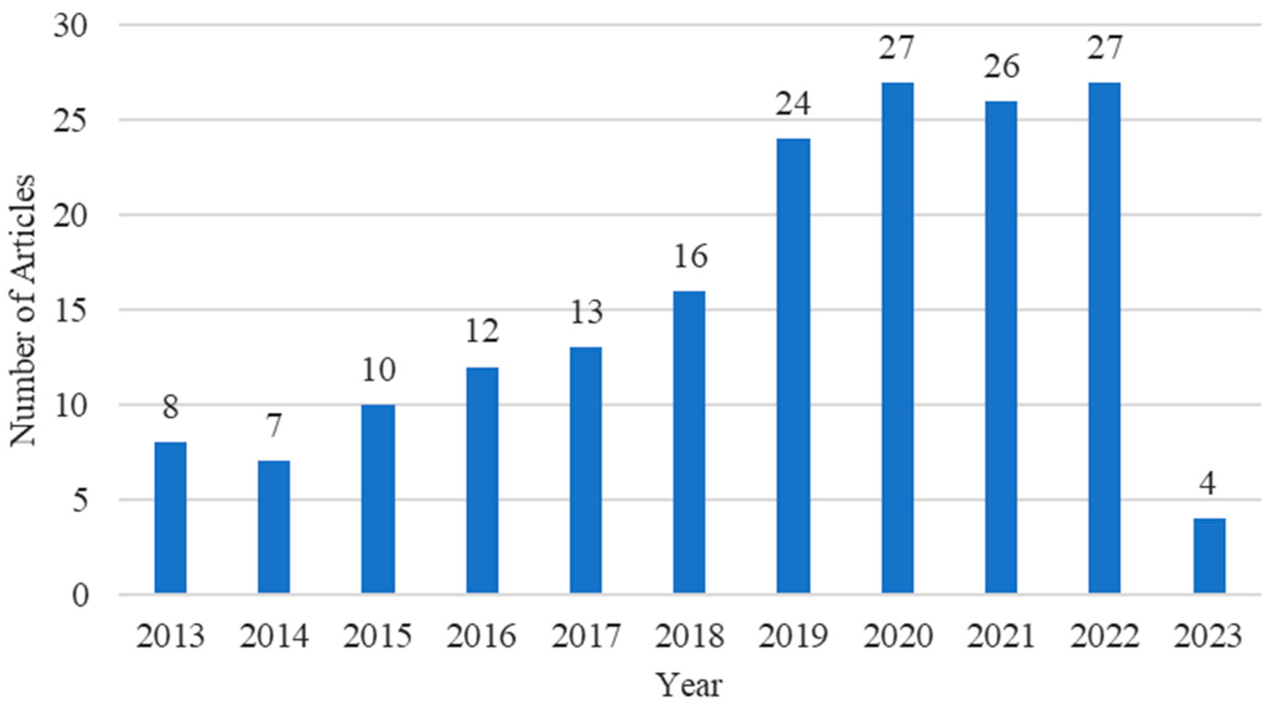 Buildings 13 01143 g002 Buildings 13 01143 g002