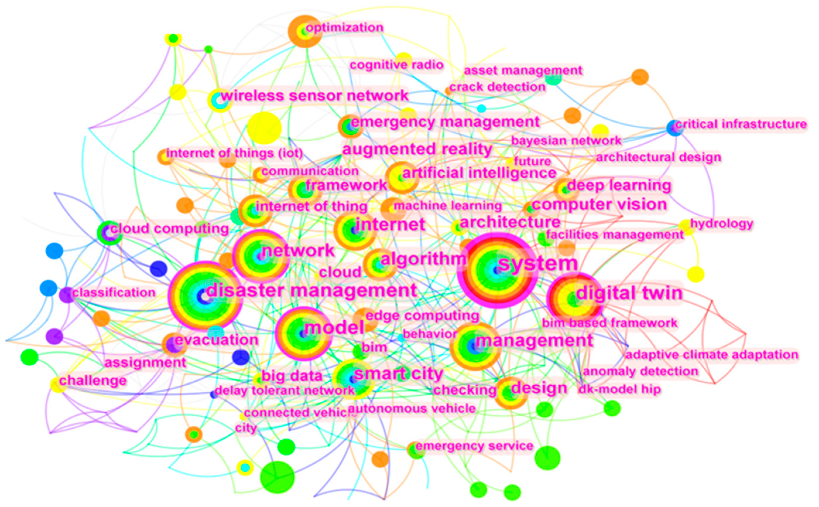 Buildings 13 01143 g005 Buildings 13 01143 g005