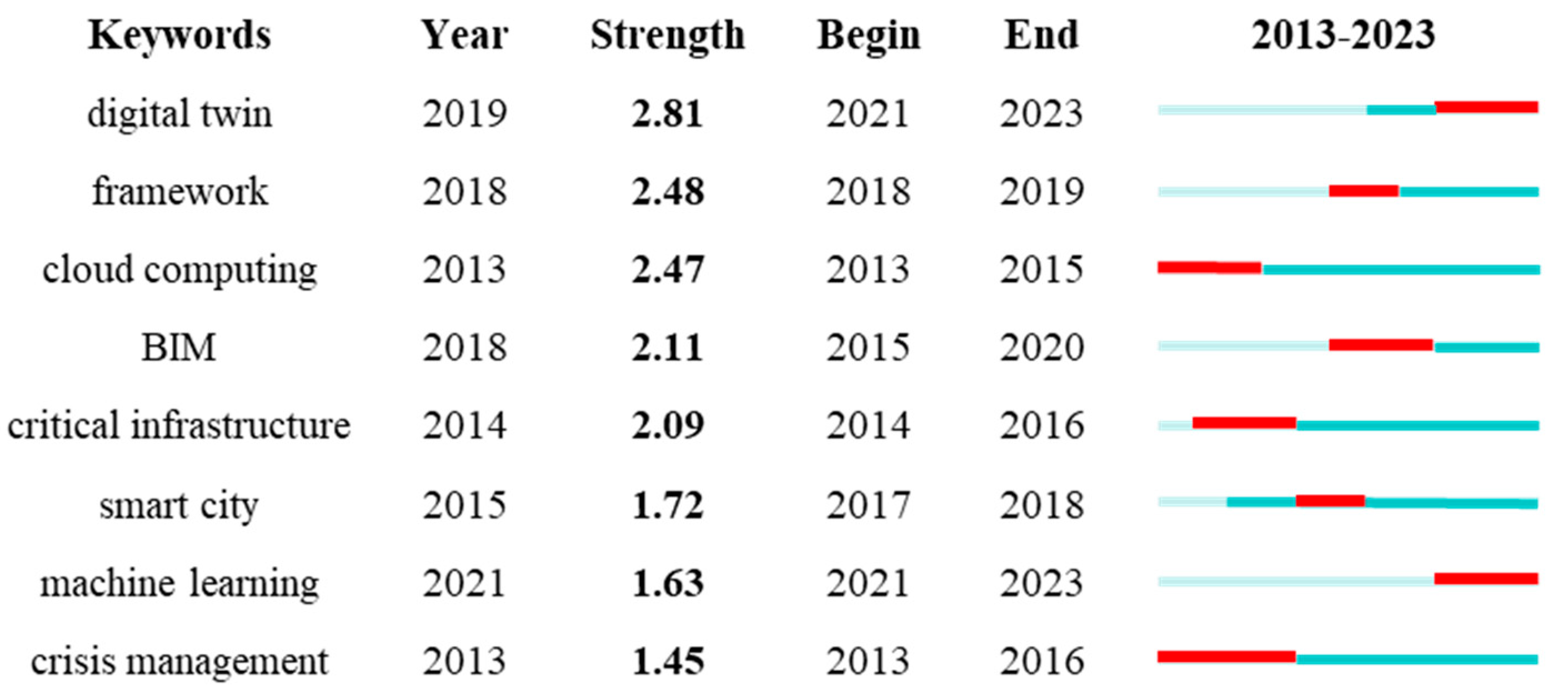 Buildings 13 01143 g006 Buildings 13 01143 g006