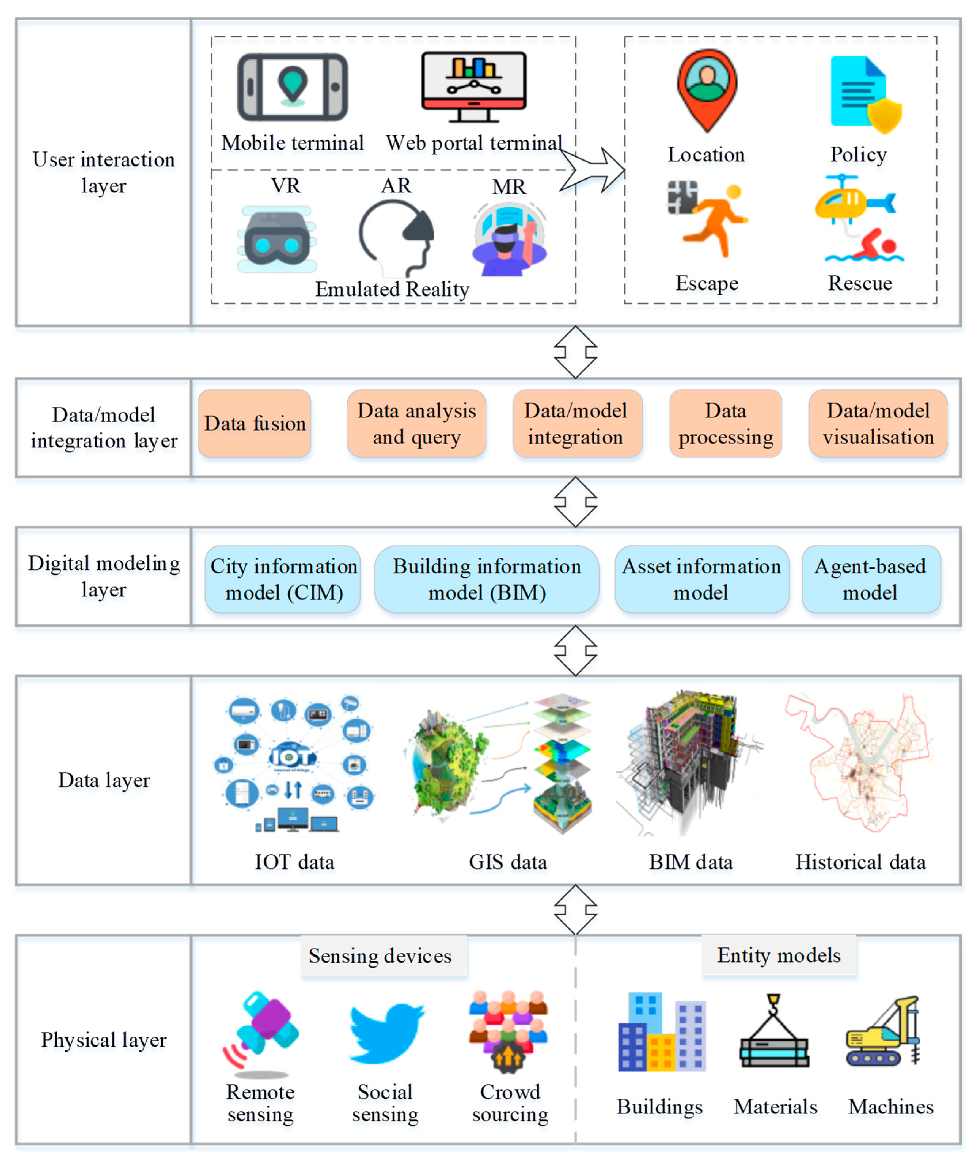 Buildings 13 01143 g008 Buildings 13 01143 g008
