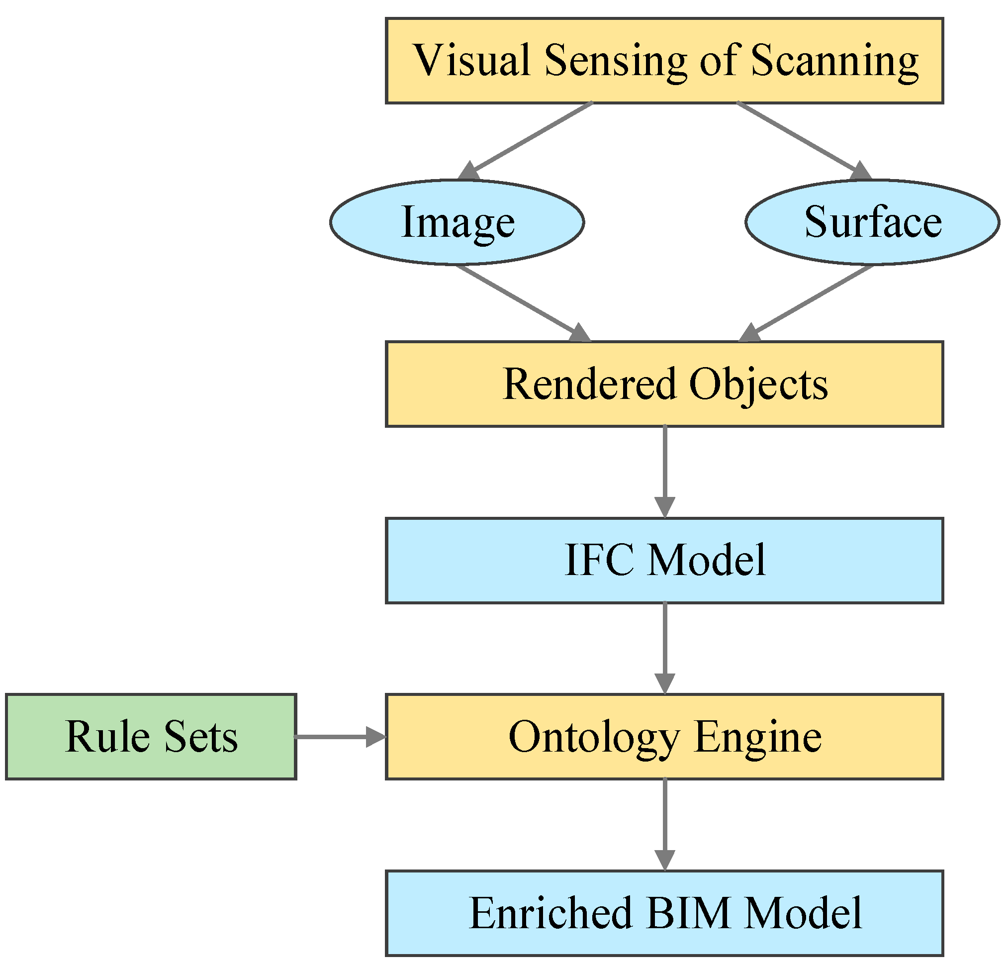 Buildings 13 01143 g010 Buildings 13 01143 g010