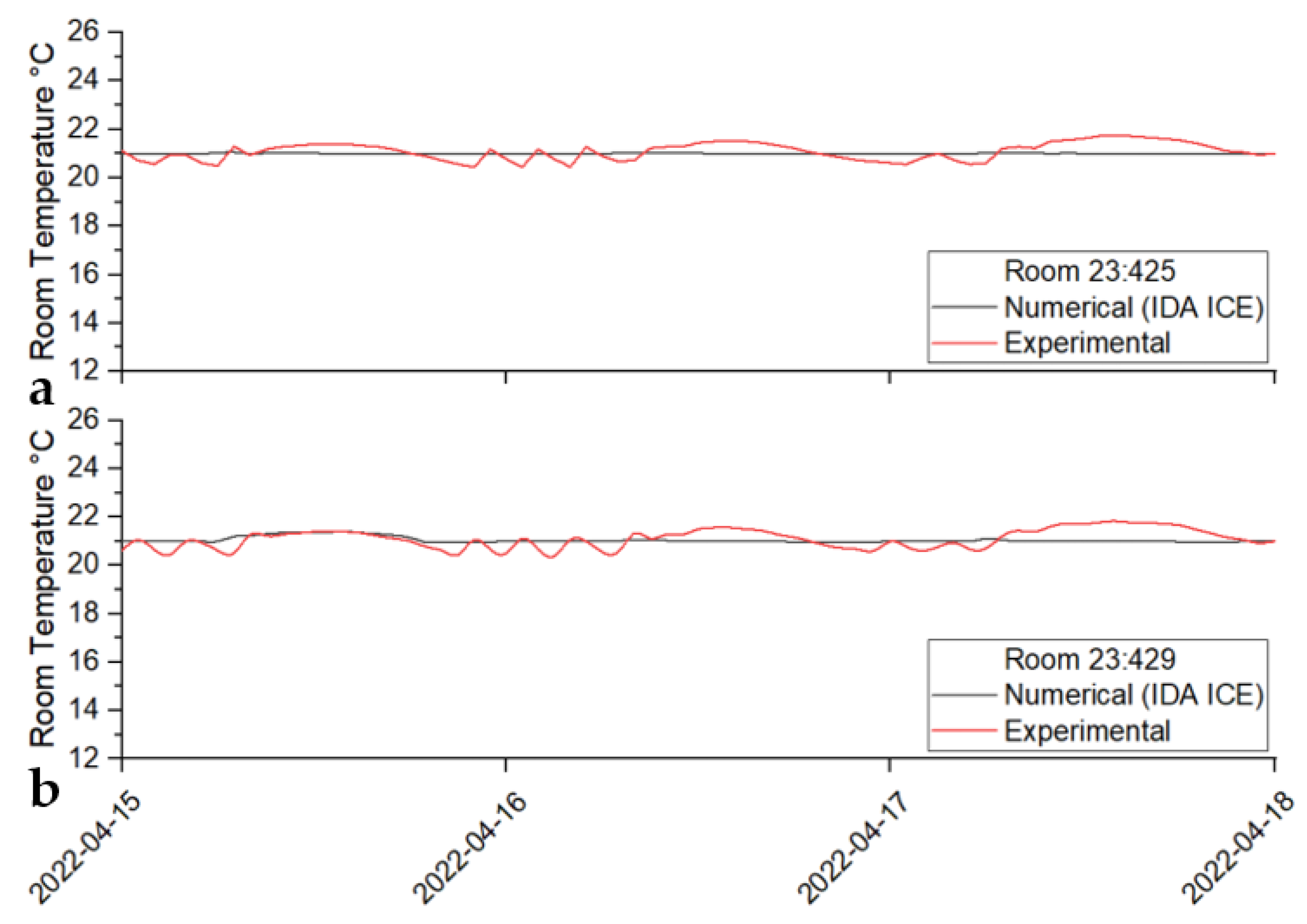 Buildings 13 01145 g009