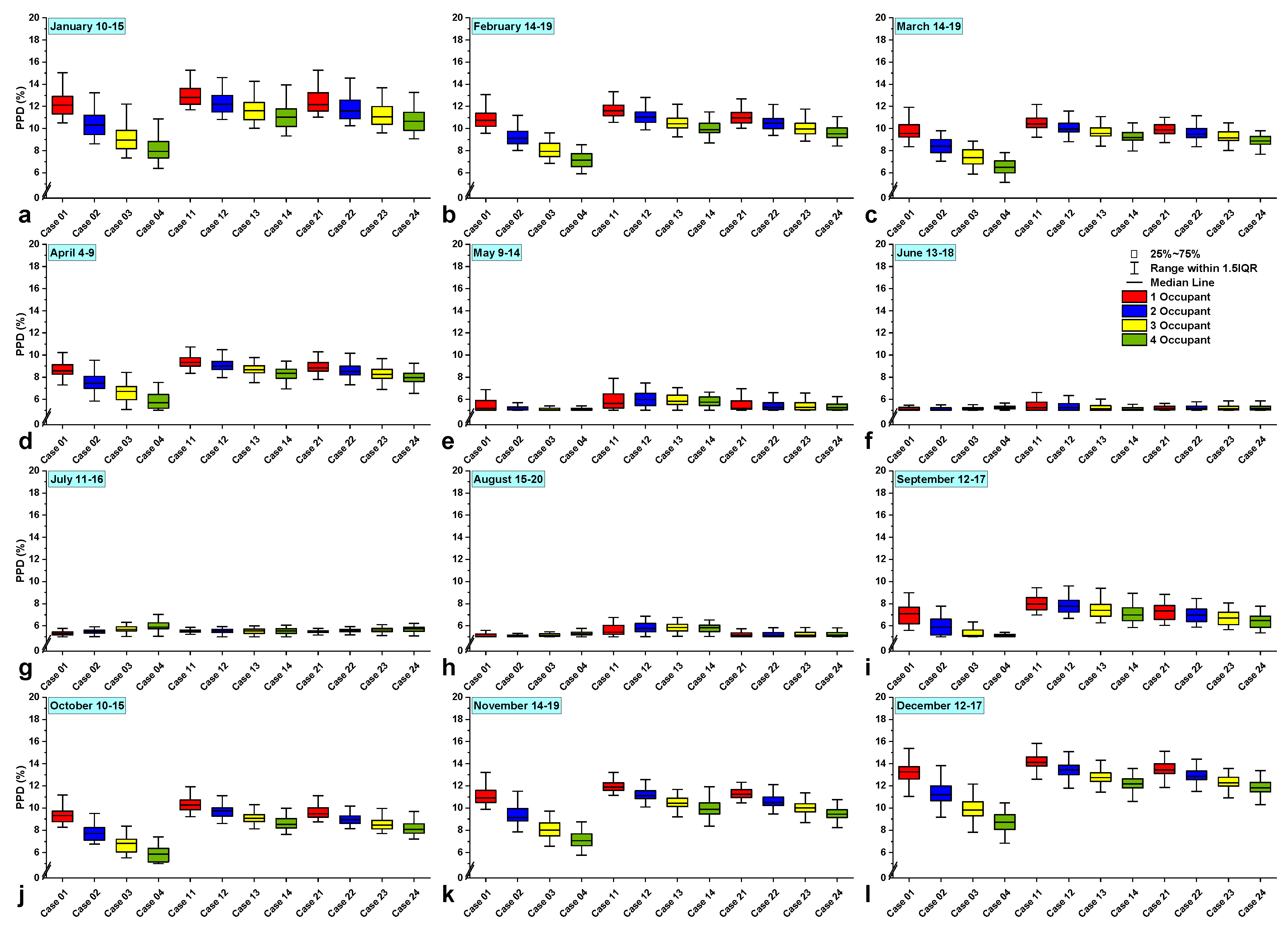 Buildings 13 01145 g014