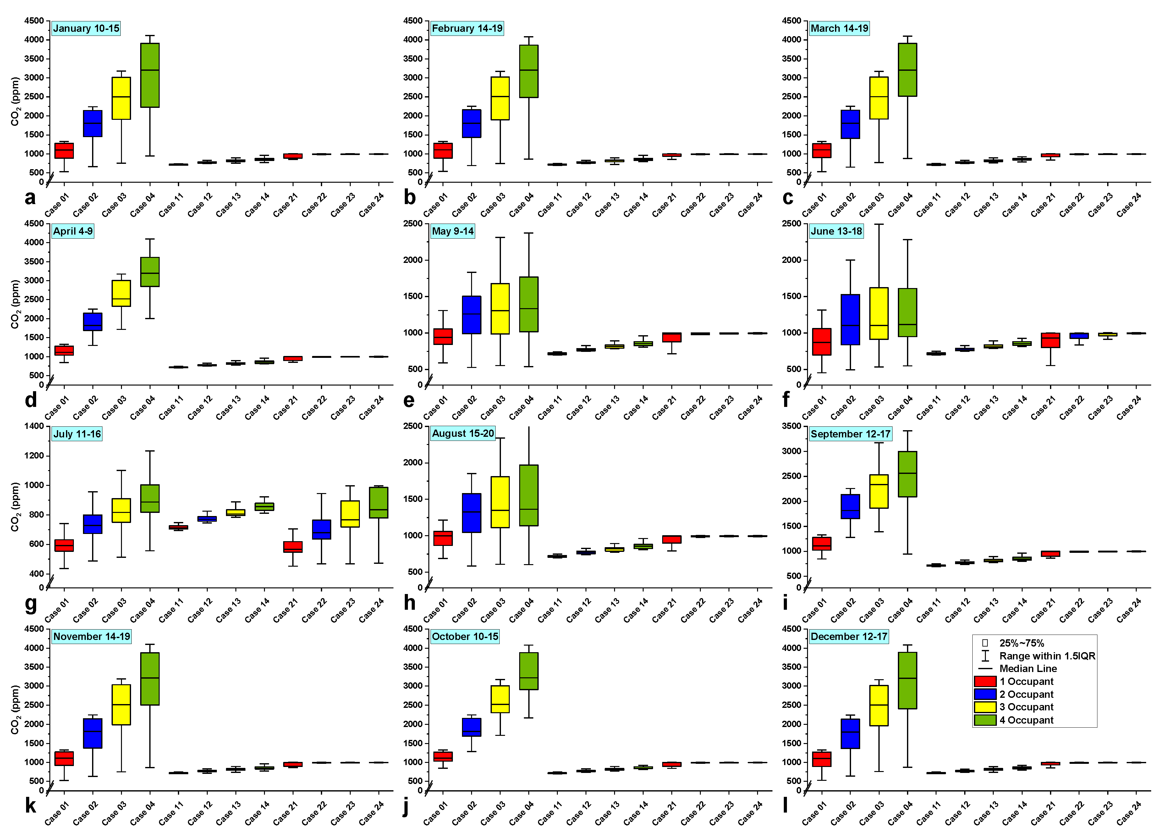 Buildings 13 01145 g015