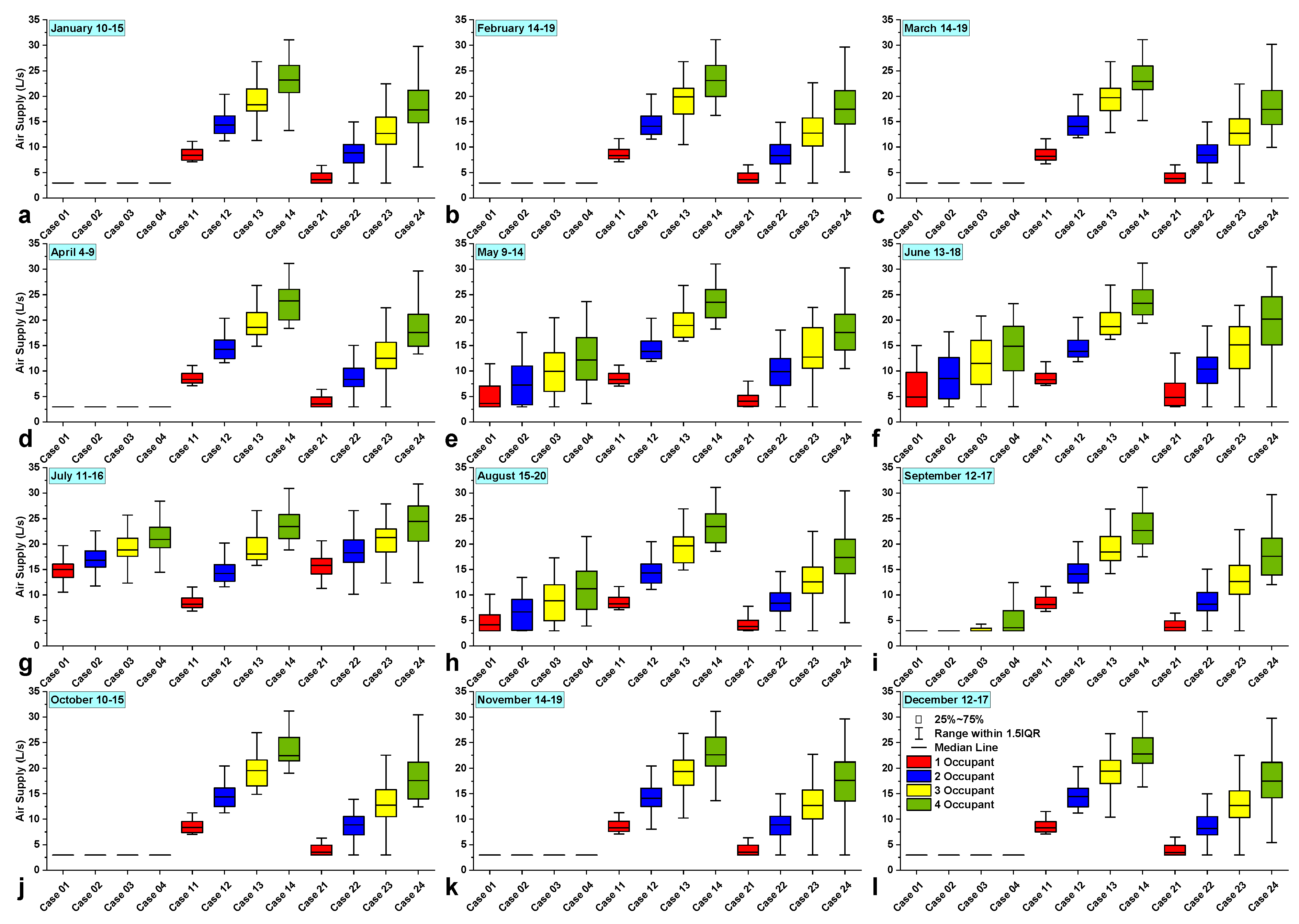 Buildings 13 01145 g016