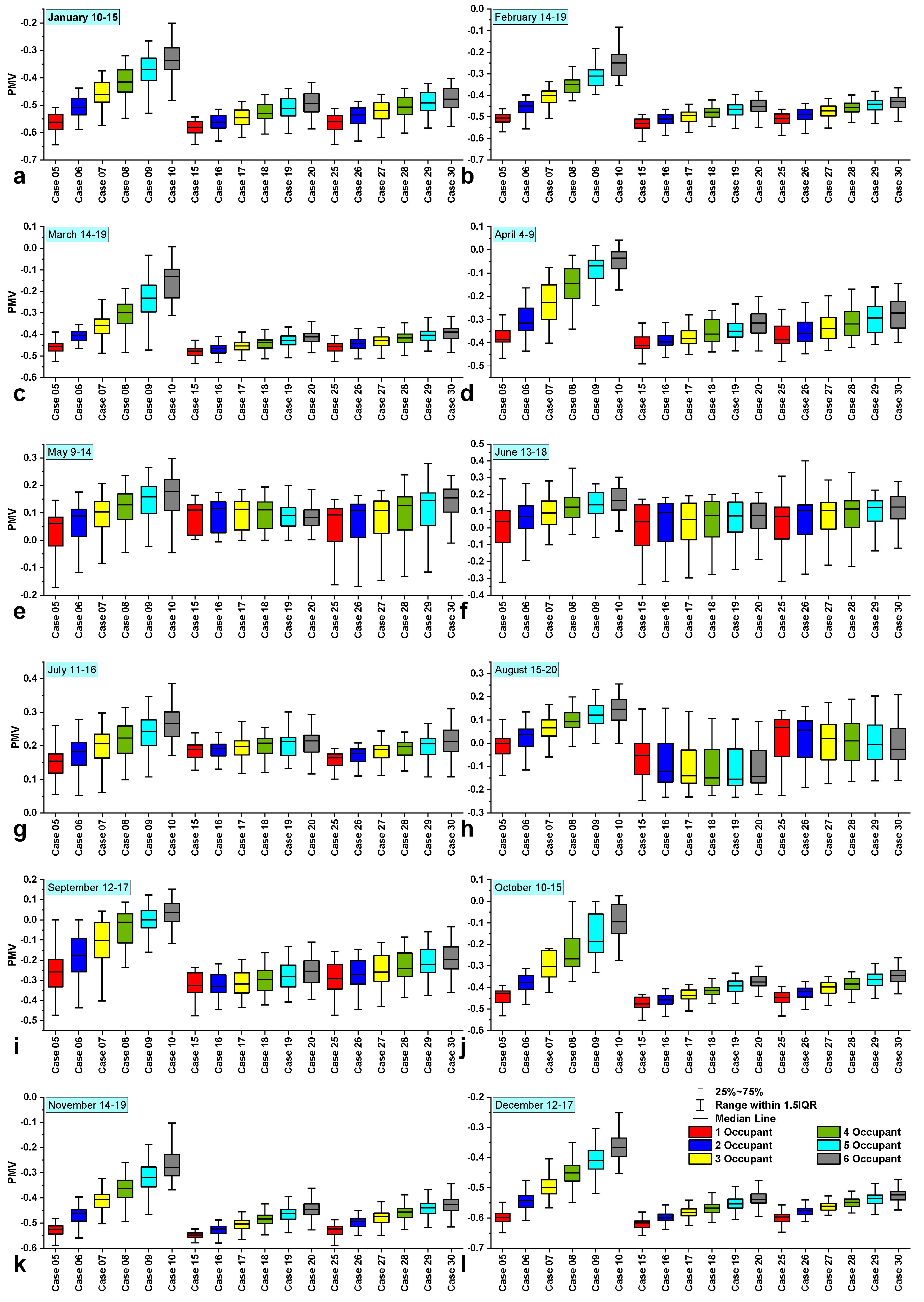 Buildings 13 01145 g017