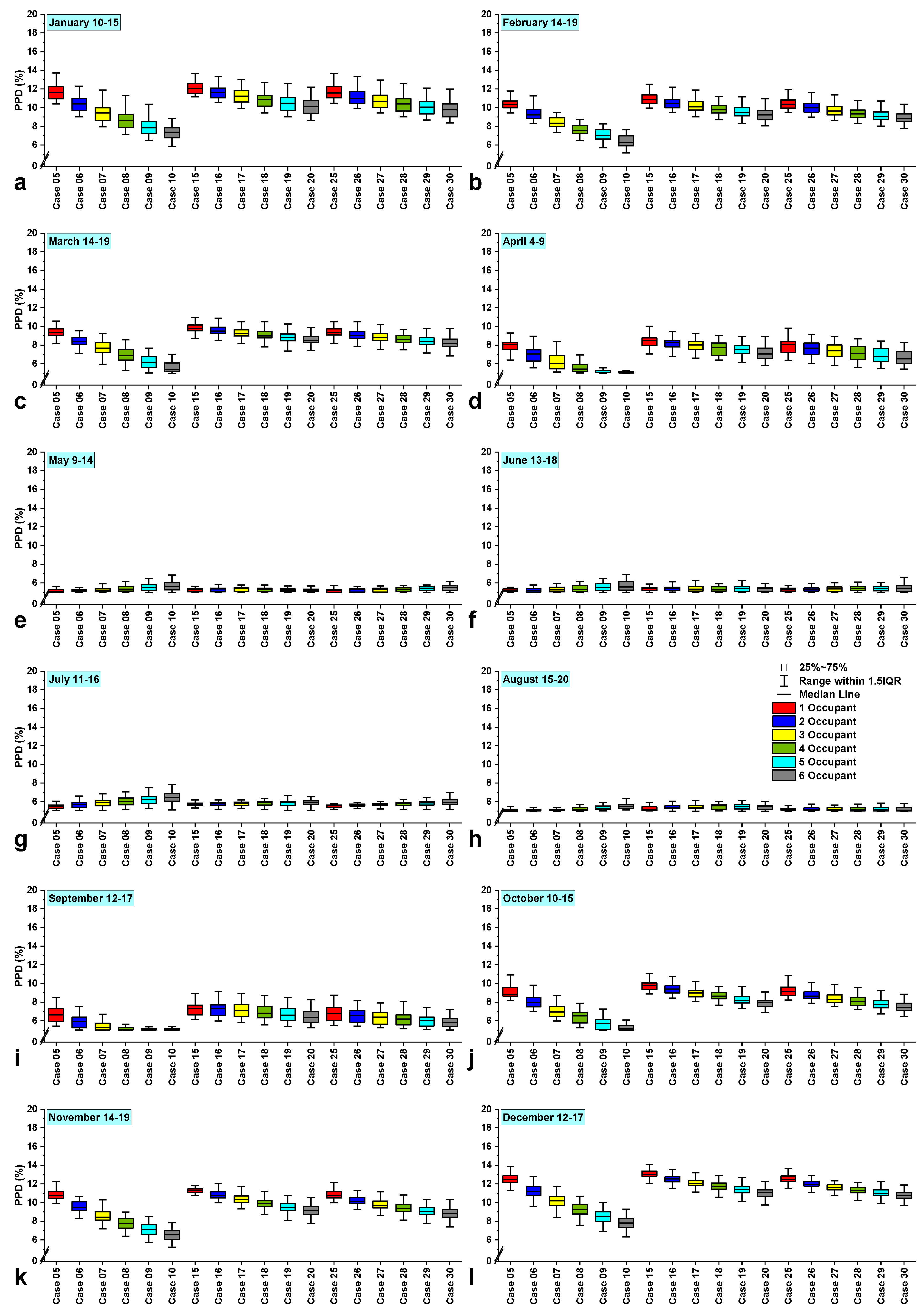 Buildings 13 01145 g018