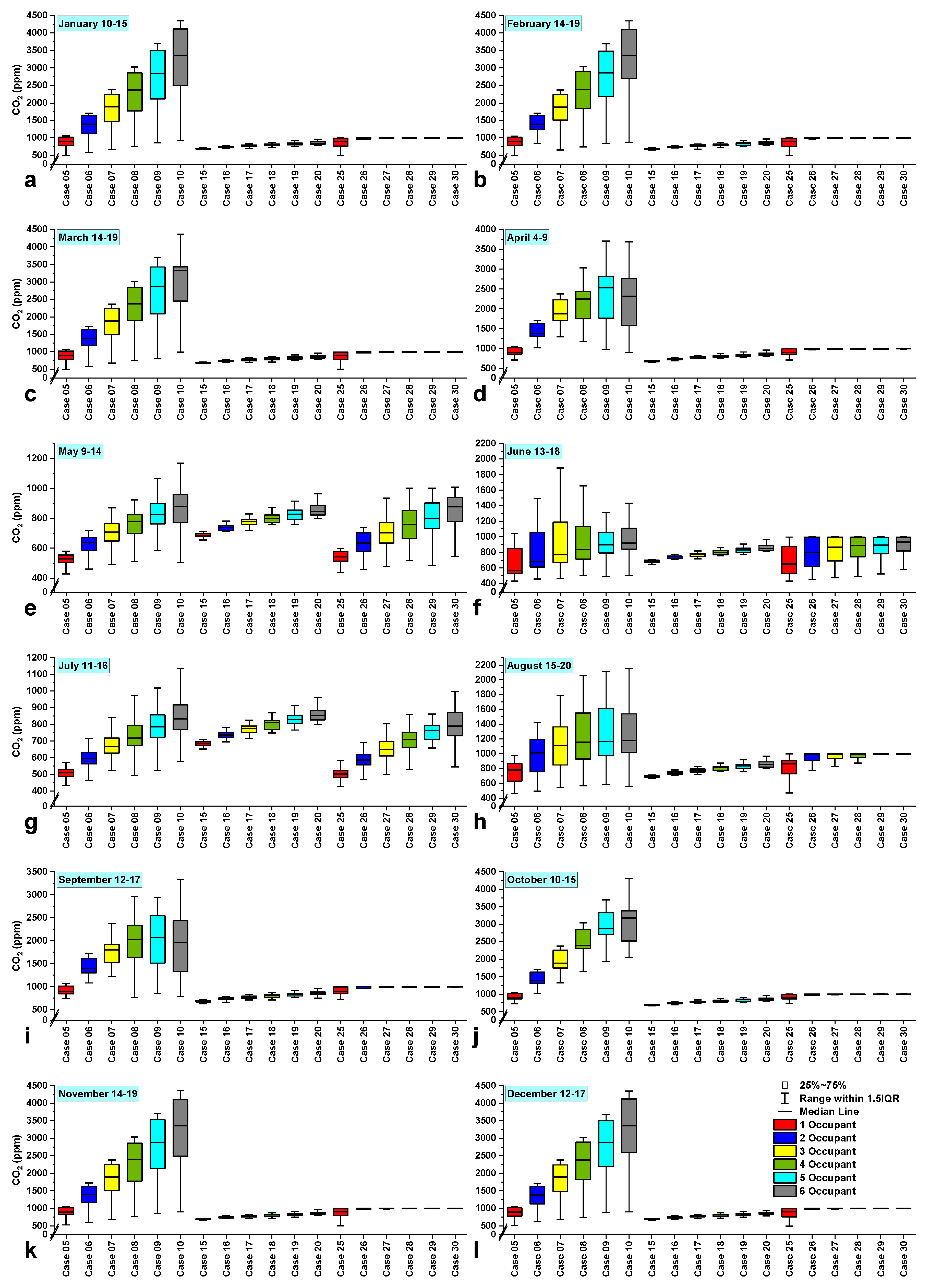 Buildings 13 01145 g019