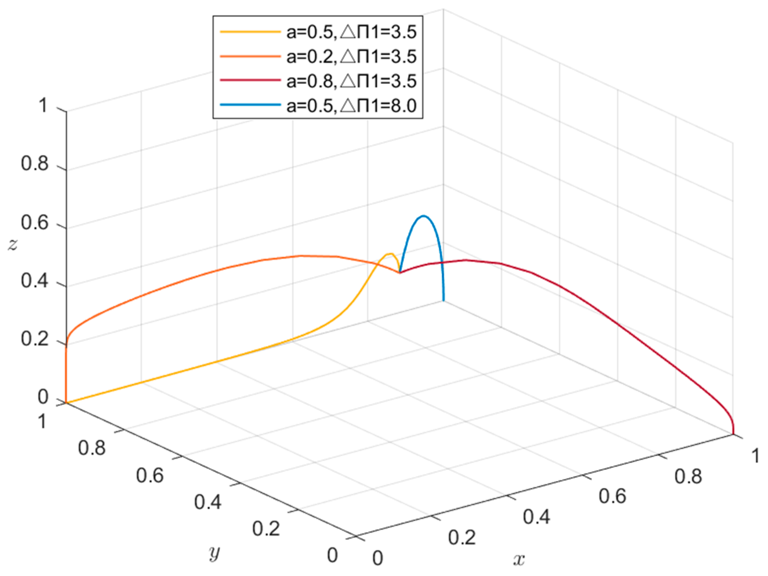 Buildings 13 01146 g003