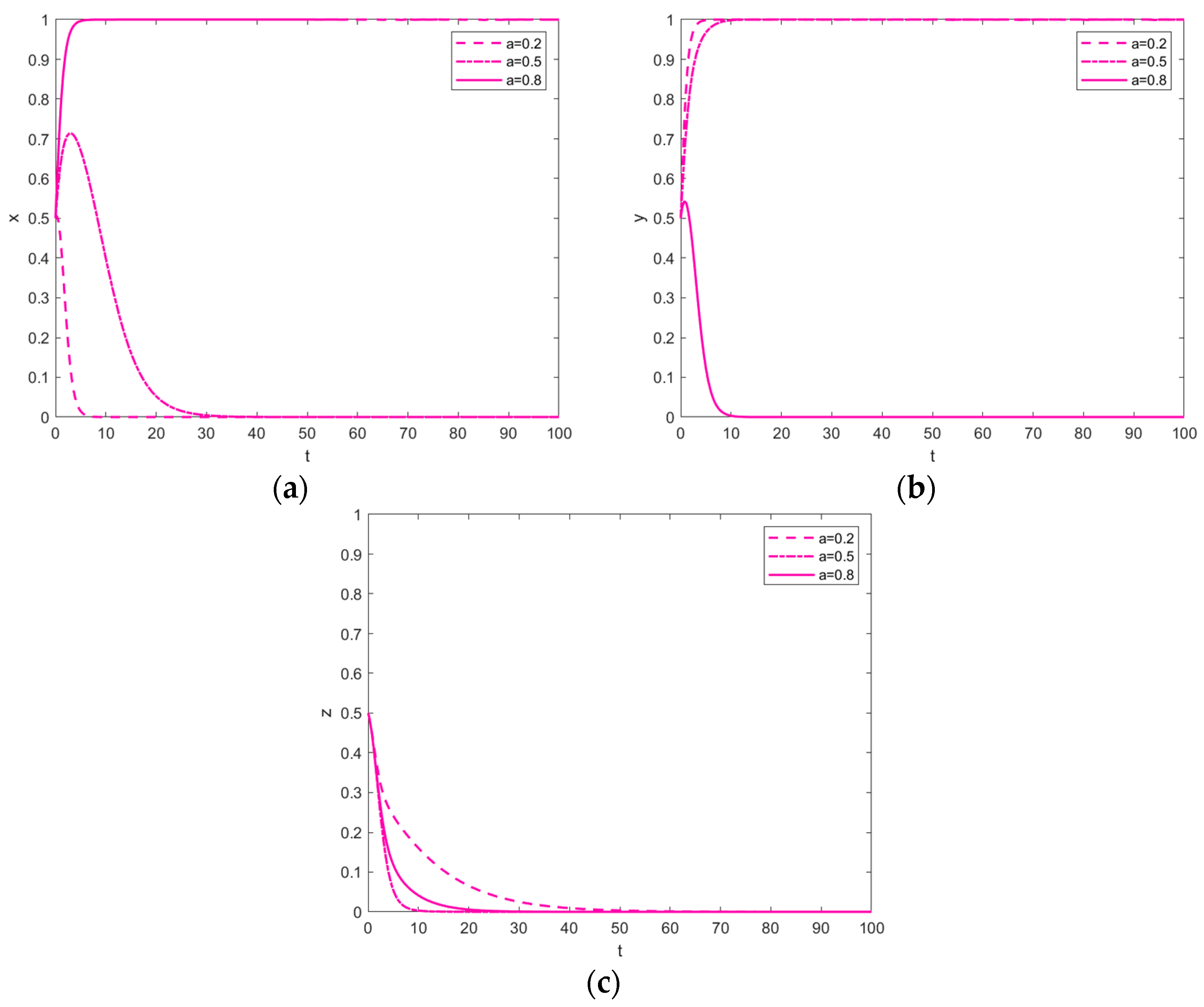 Buildings 13 01146 g005