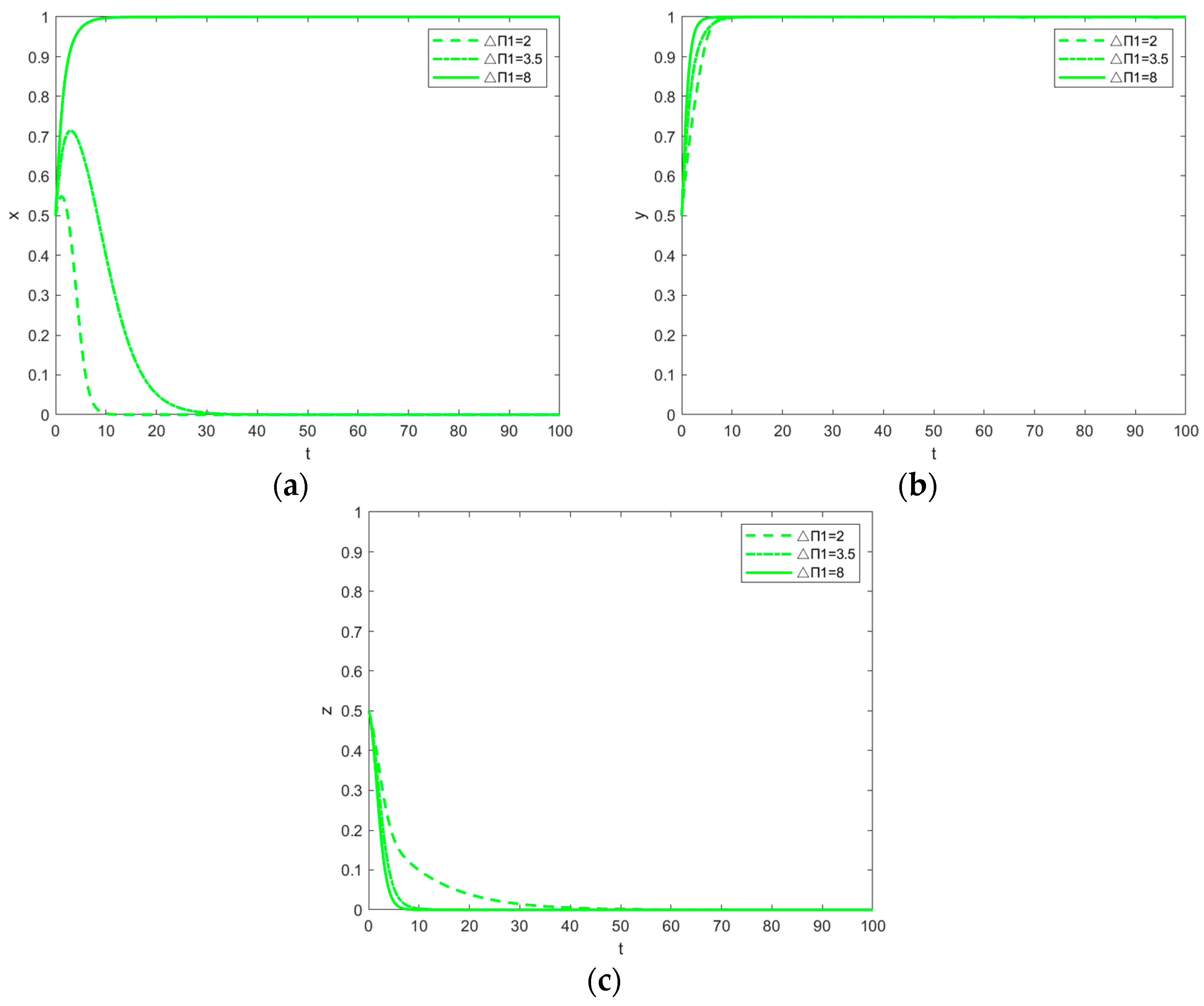 Buildings 13 01146 g006