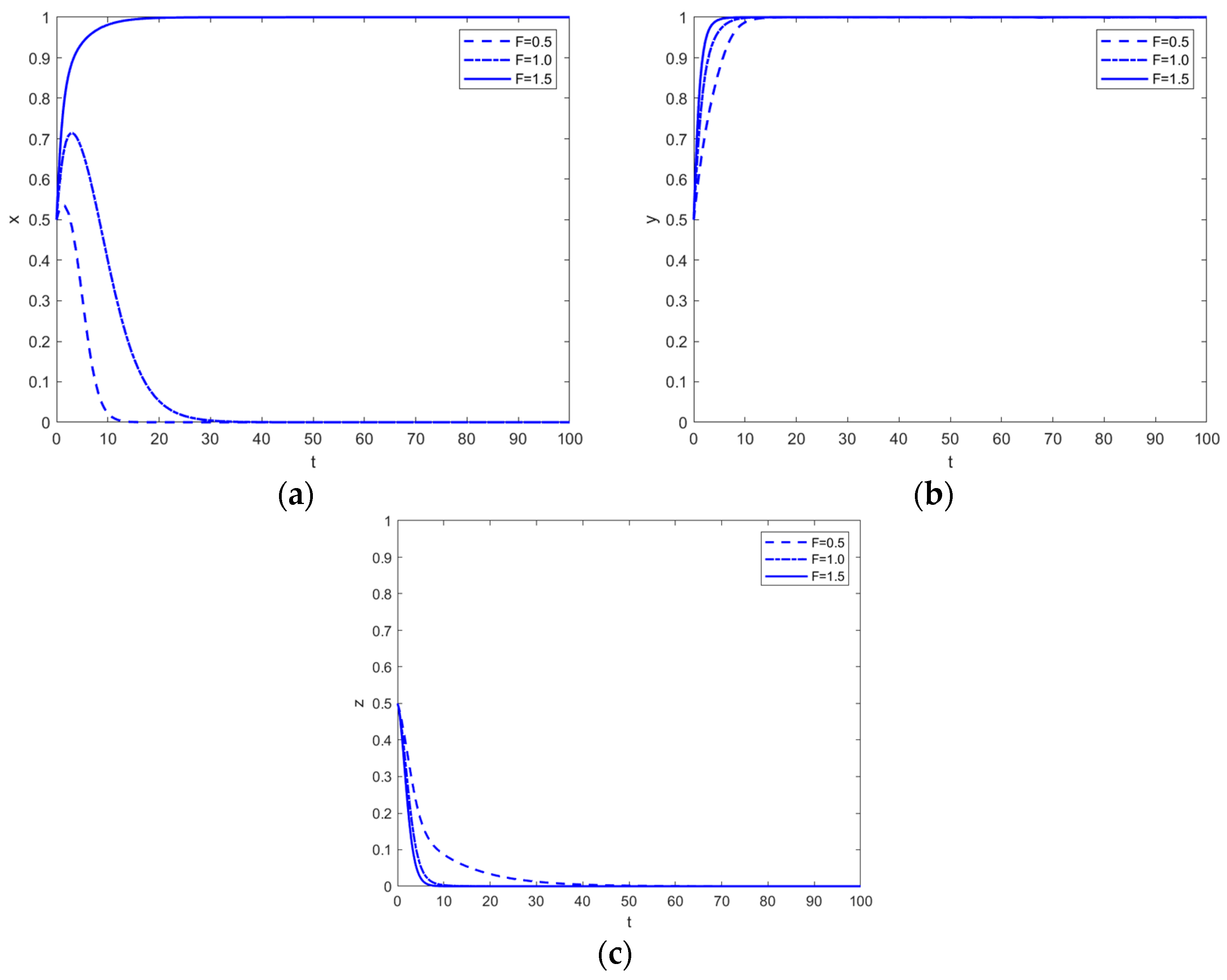 Buildings 13 01146 g007