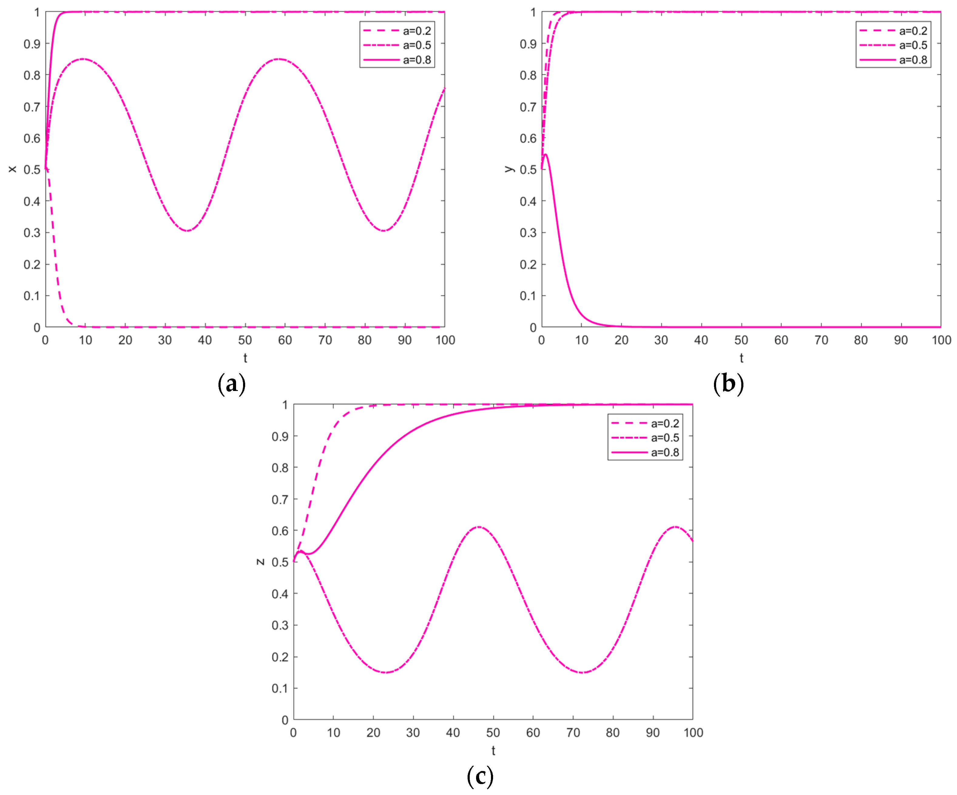 Buildings 13 01146 g008