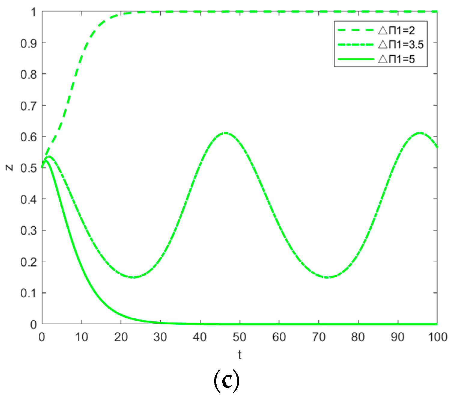 Buildings 13 01146 g009b