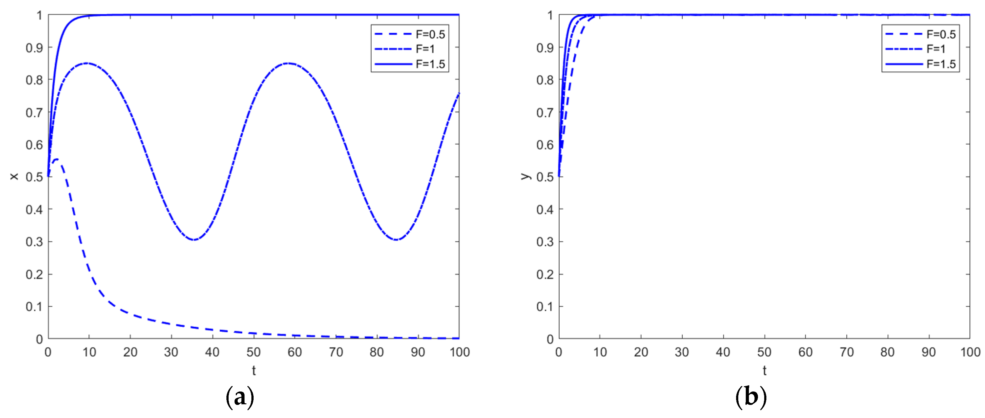 Buildings 13 01146 g010a