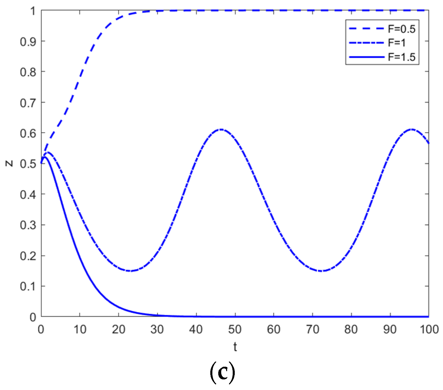 Buildings 13 01146 g010b