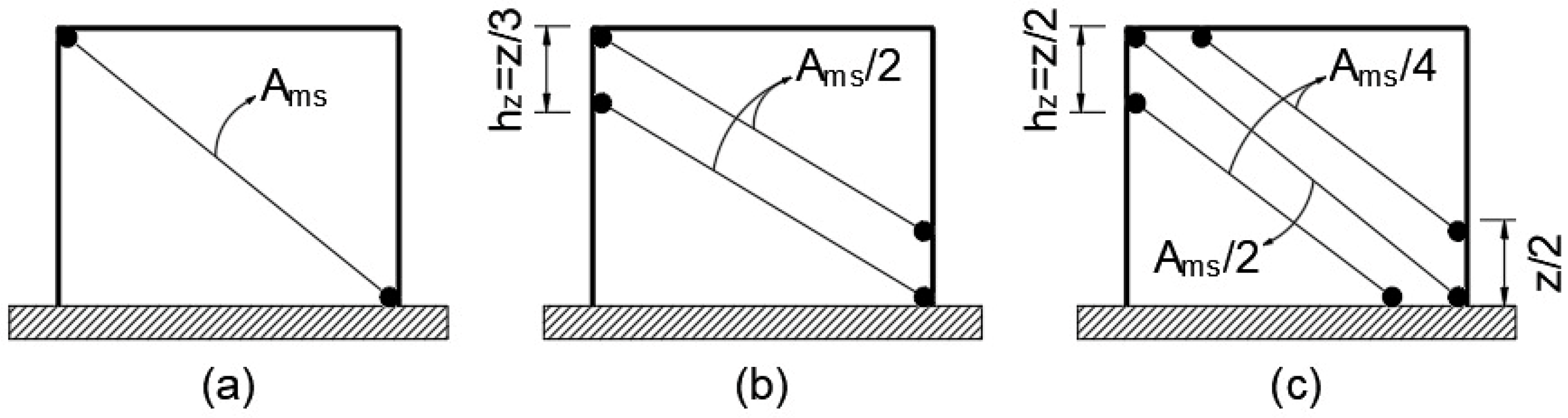 Buildings 13 01148 g002