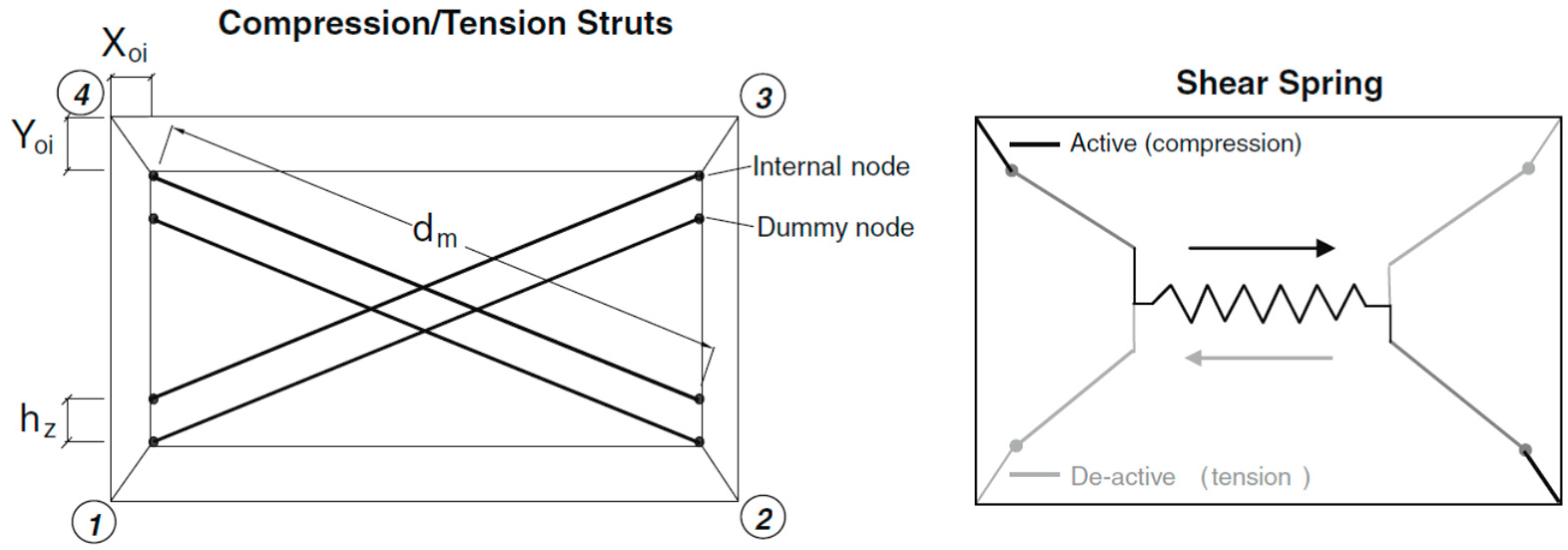 Buildings 13 01148 g003